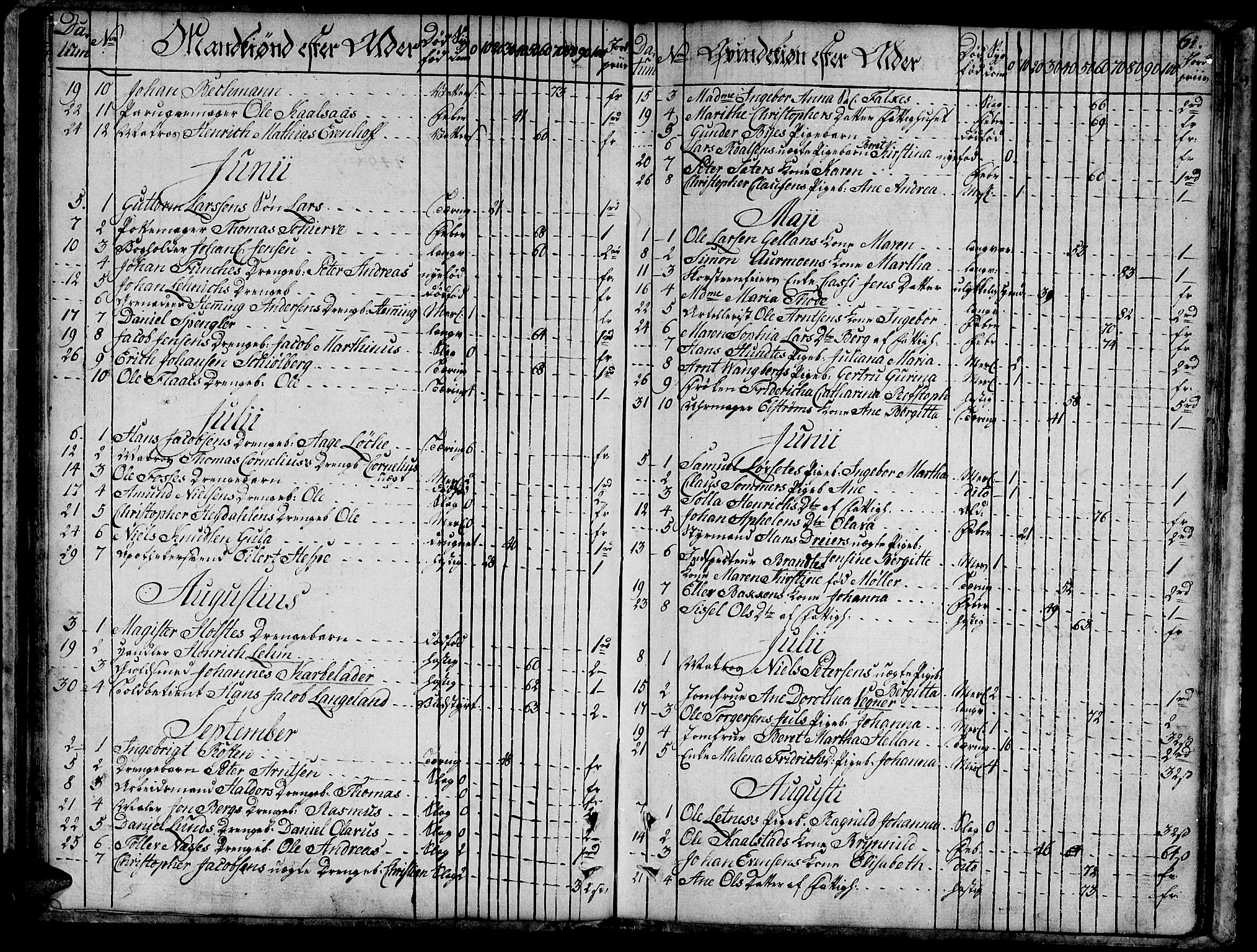 Ministerialprotokoller, klokkerbøker og fødselsregistre - Sør-Trøndelag, SAT/A-1456/601/L0040: Parish register (official) no. 601A08, 1783-1818, p. 61