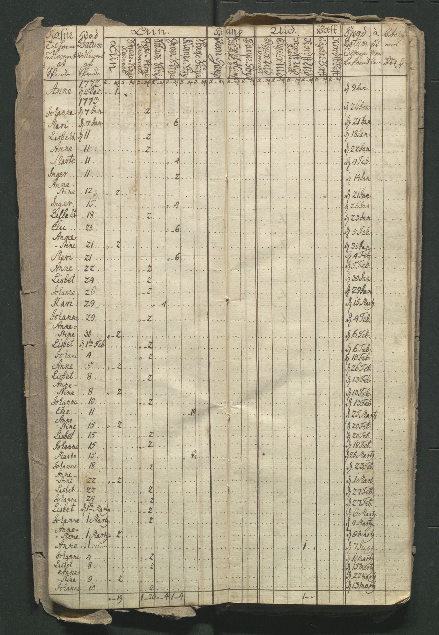 Åker i Vang, Hedmark, og familien Todderud, AV/SAH-ARK-010/G/Ga/L0001/0004: Dagbøker / Dagbok, 1772-1790