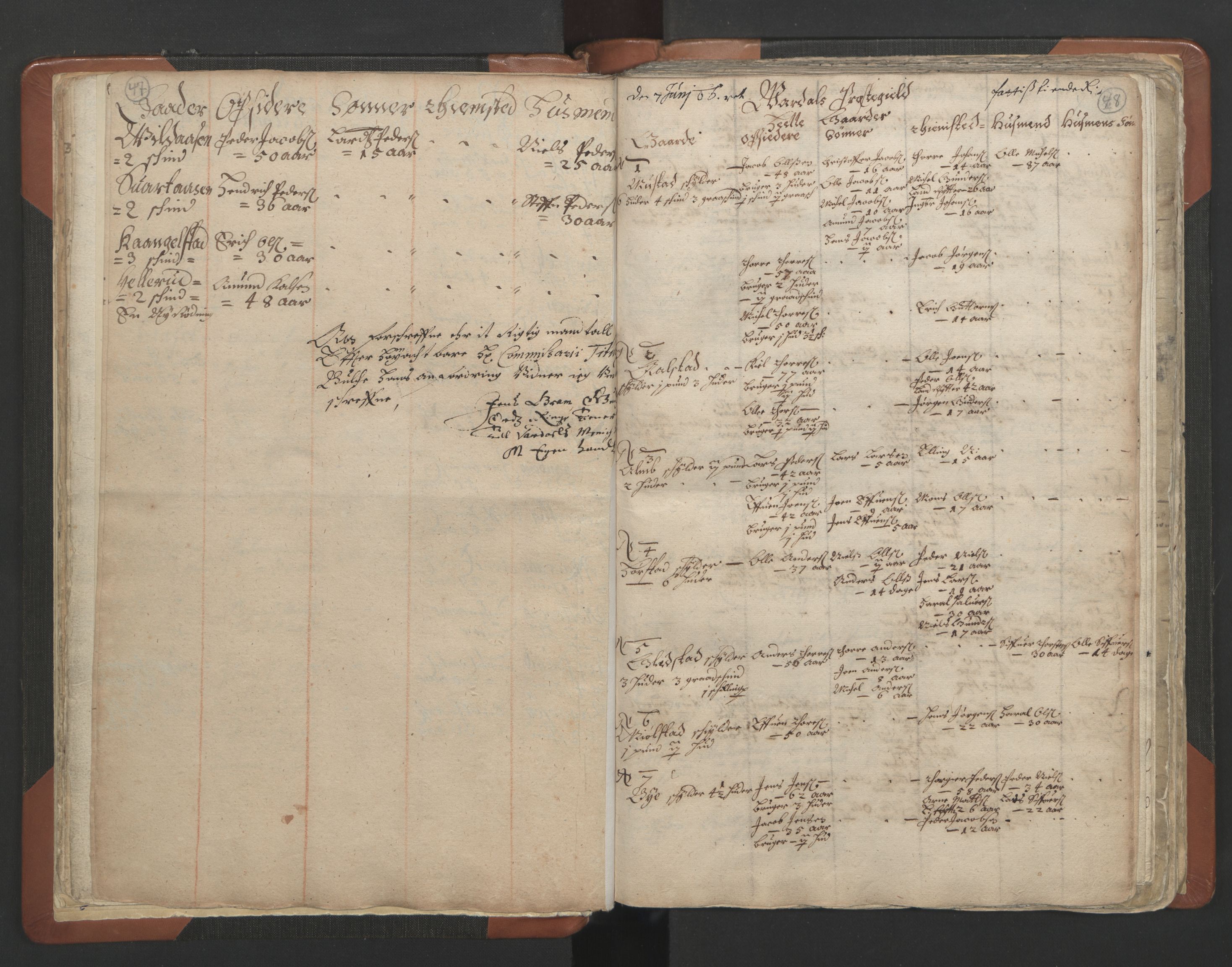 RA, Vicar's Census 1664-1666, no. 7: Hadeland deanery, 1664-1666, p. 47-48