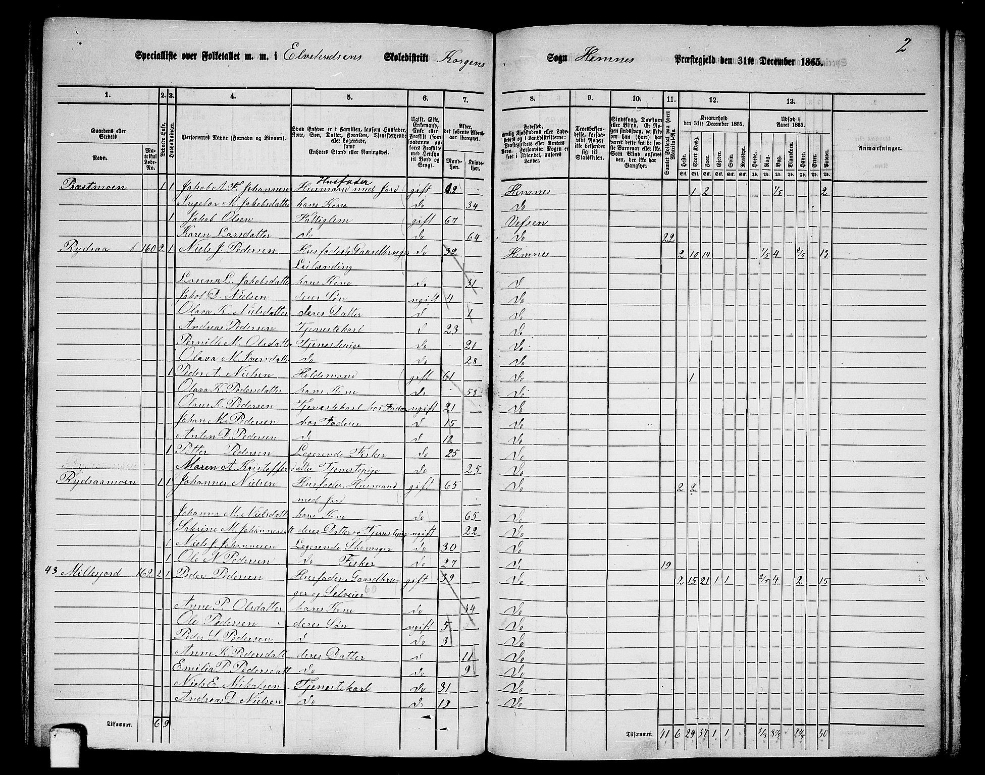 RA, 1865 census for Hemnes, 1865, p. 98