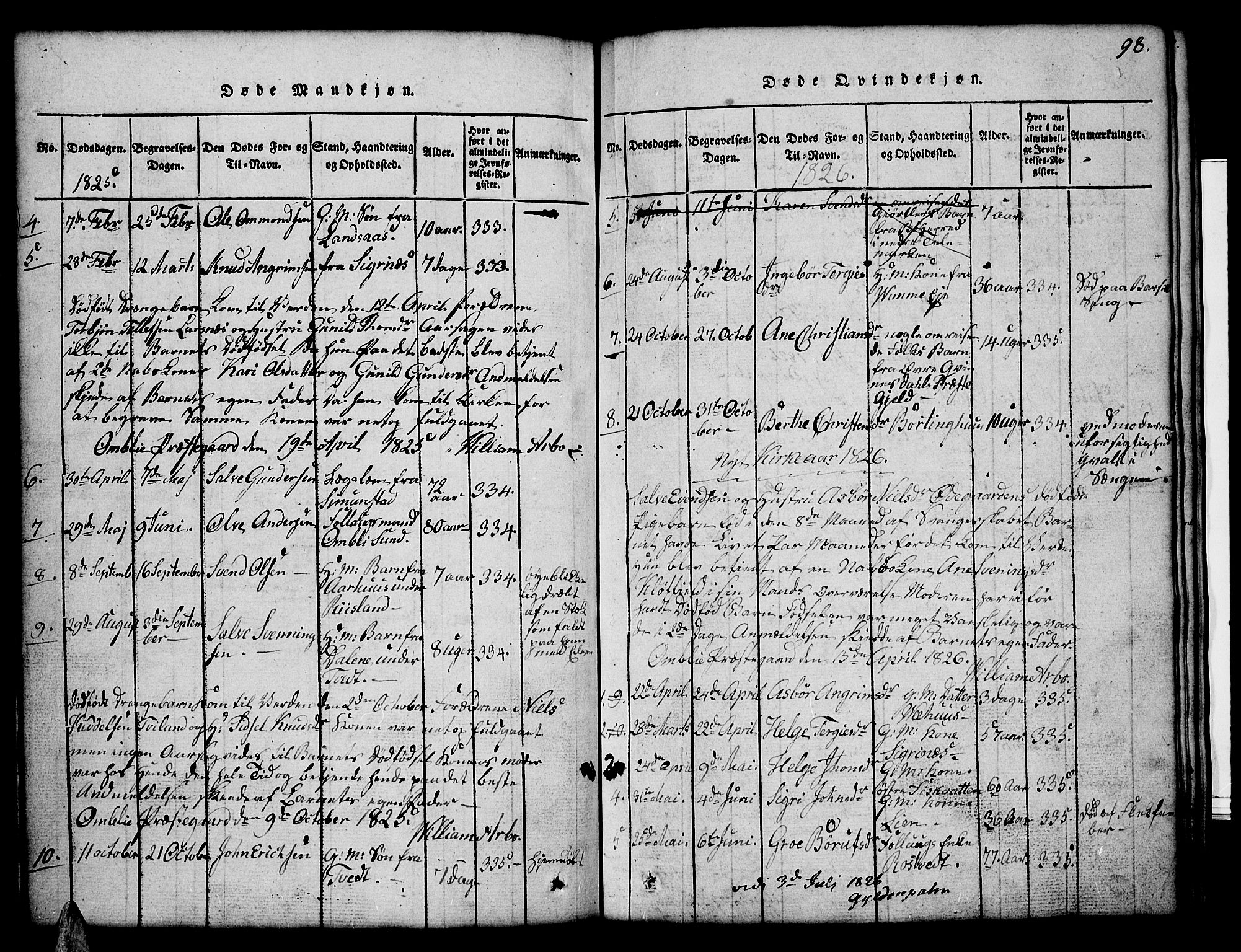 Åmli sokneprestkontor, SAK/1111-0050/F/Fb/Fbc/L0001: Parish register (copy) no. B 1, 1816-1867, p. 98