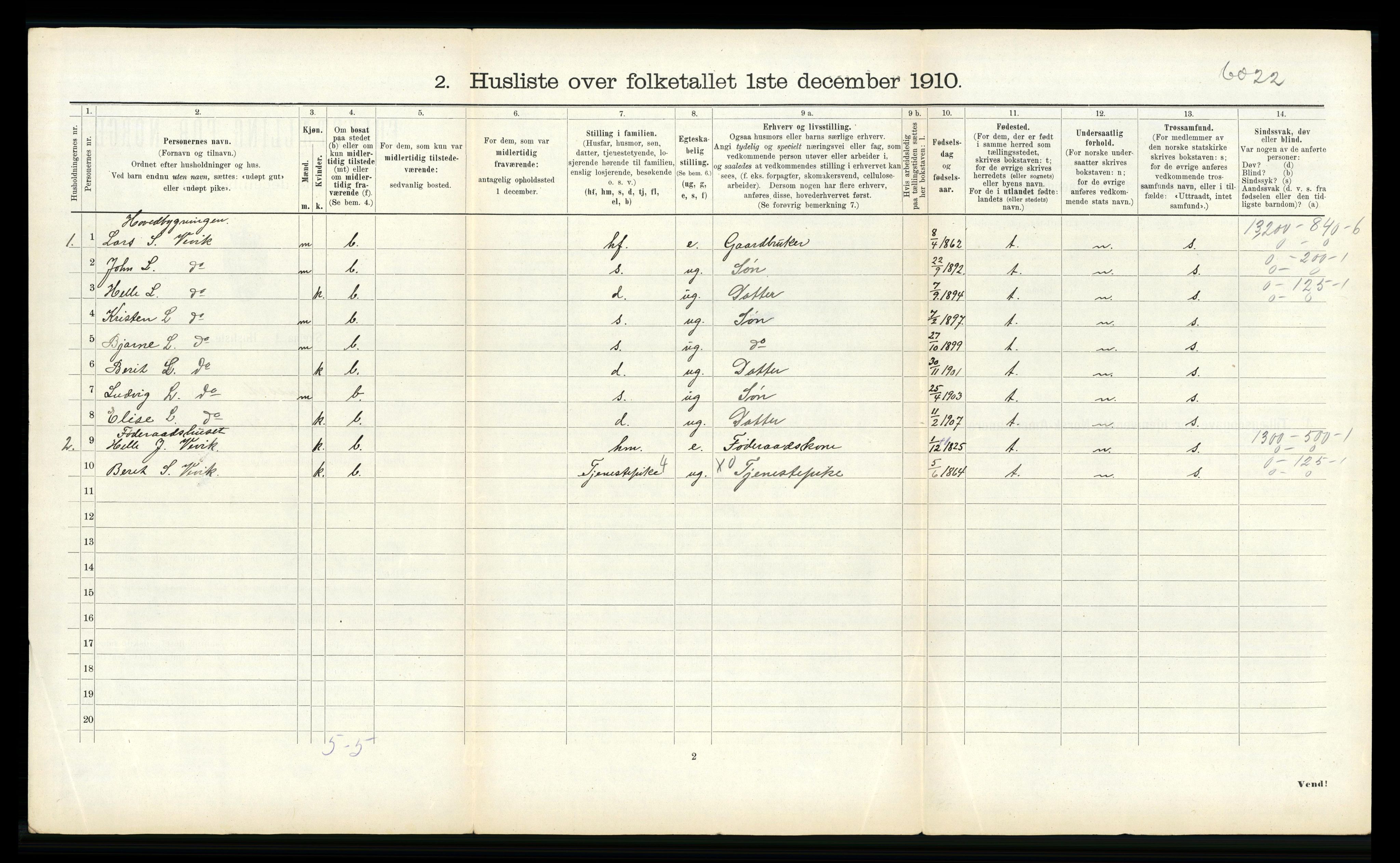 RA, 1910 census for Byneset, 1910, p. 286