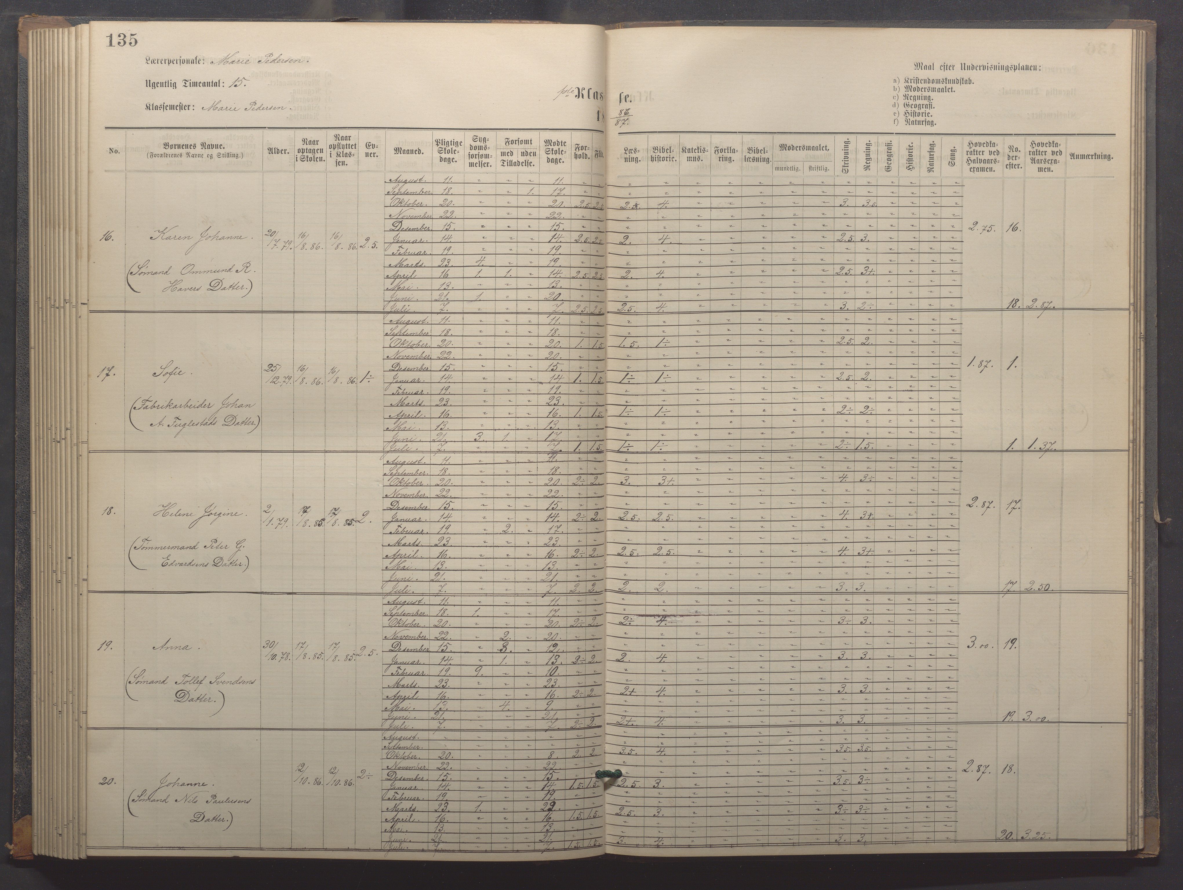 Egersund kommune (Ladested) - Egersund almueskole/folkeskole, IKAR/K-100521/H/L0018: Skoleprotokoll - Almueskolen, småbarnklasse, 1878-1889, p. 135