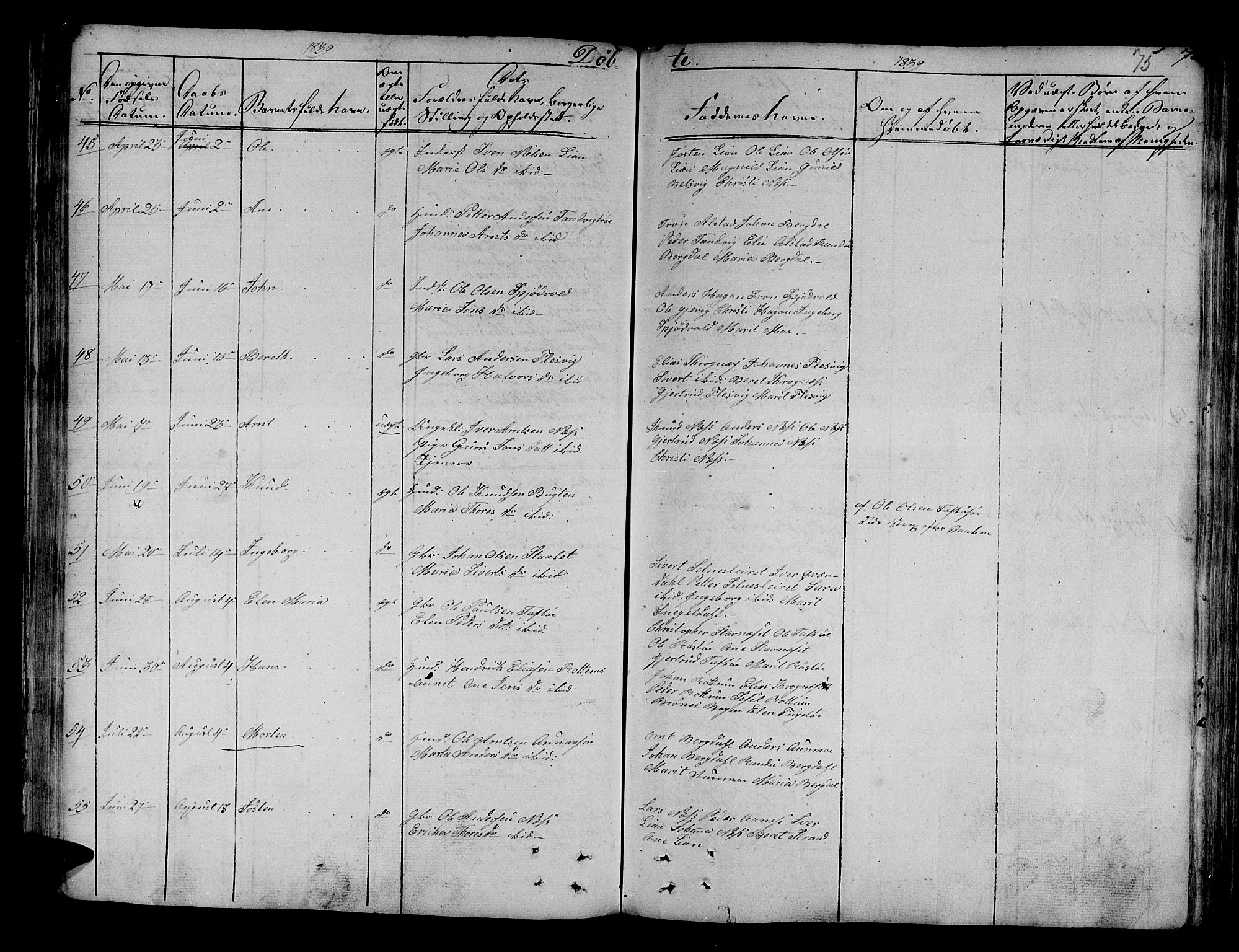 Ministerialprotokoller, klokkerbøker og fødselsregistre - Sør-Trøndelag, SAT/A-1456/630/L0492: Parish register (official) no. 630A05, 1830-1840, p. 75