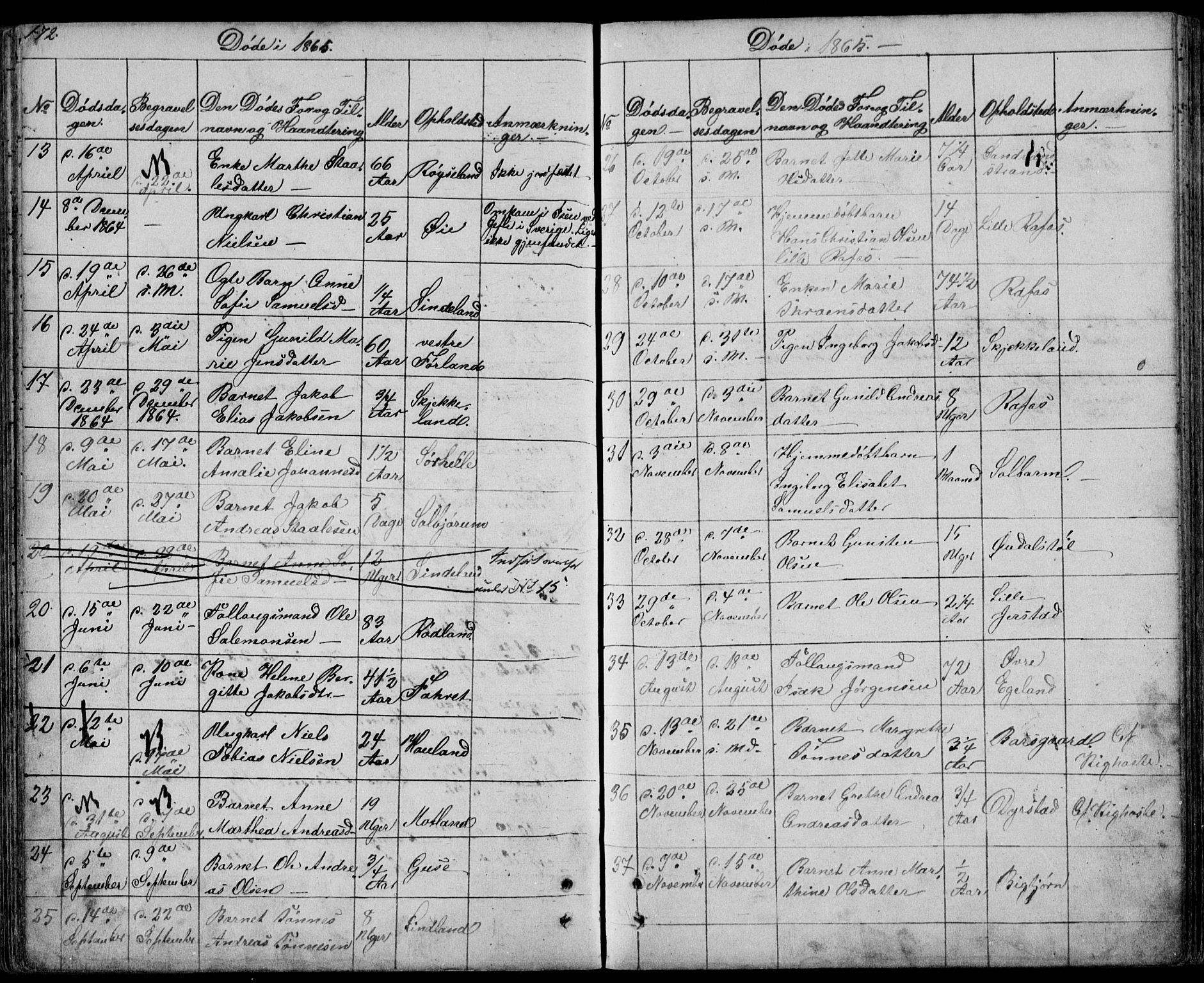 Kvinesdal sokneprestkontor, SAK/1111-0026/F/Fb/Fbb/L0001: Parish register (copy) no. B 1, 1852-1872, p. 172