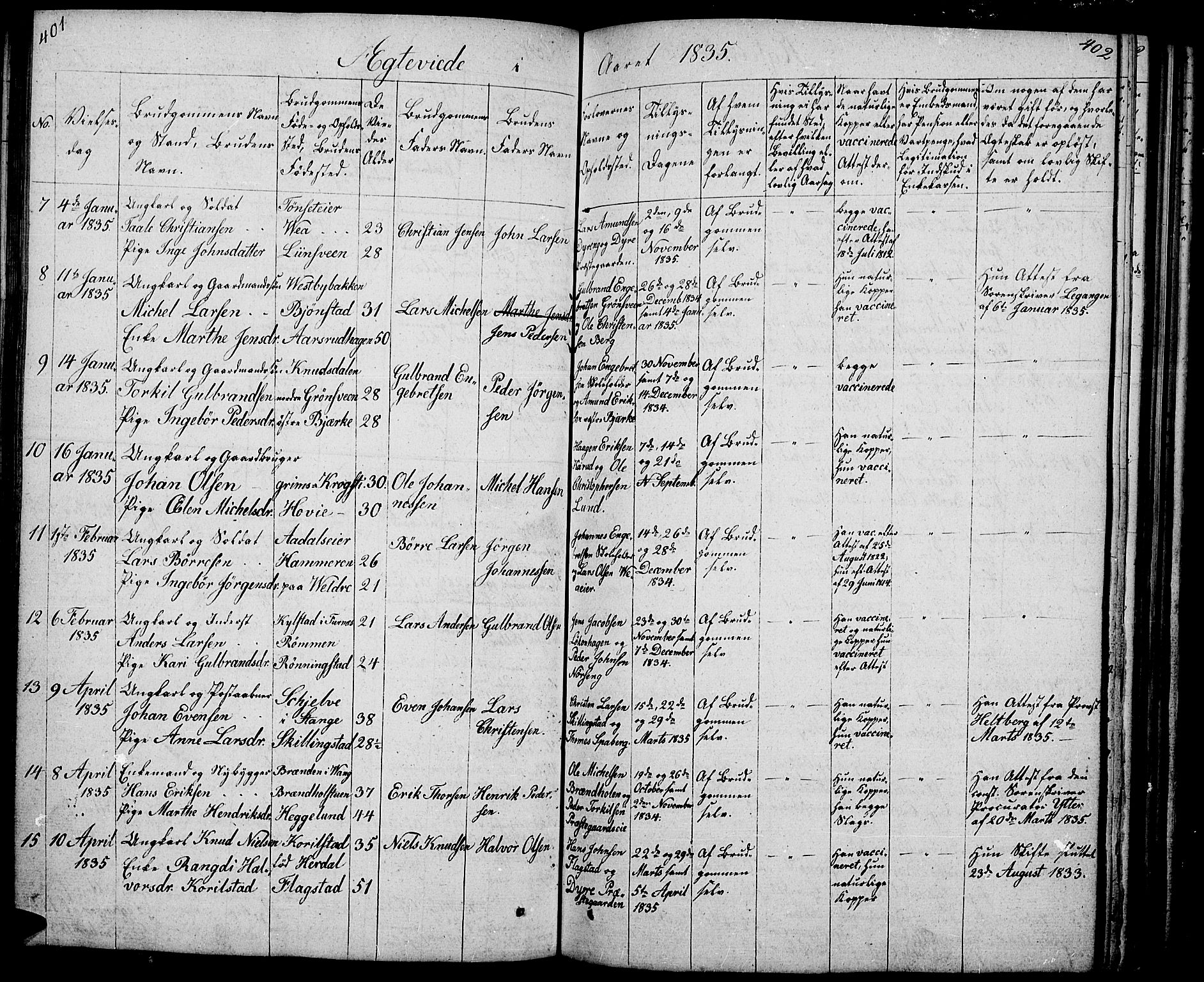 Løten prestekontor, AV/SAH-PREST-022/L/La/L0002: Parish register (copy) no. 2, 1832-1850, p. 401-402