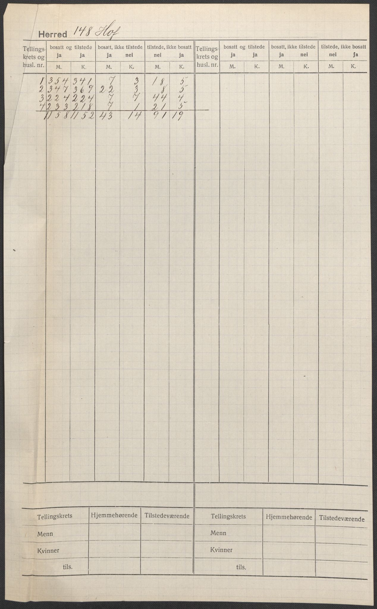 SAKO, 1920 census for Hof, 1920, p. 1