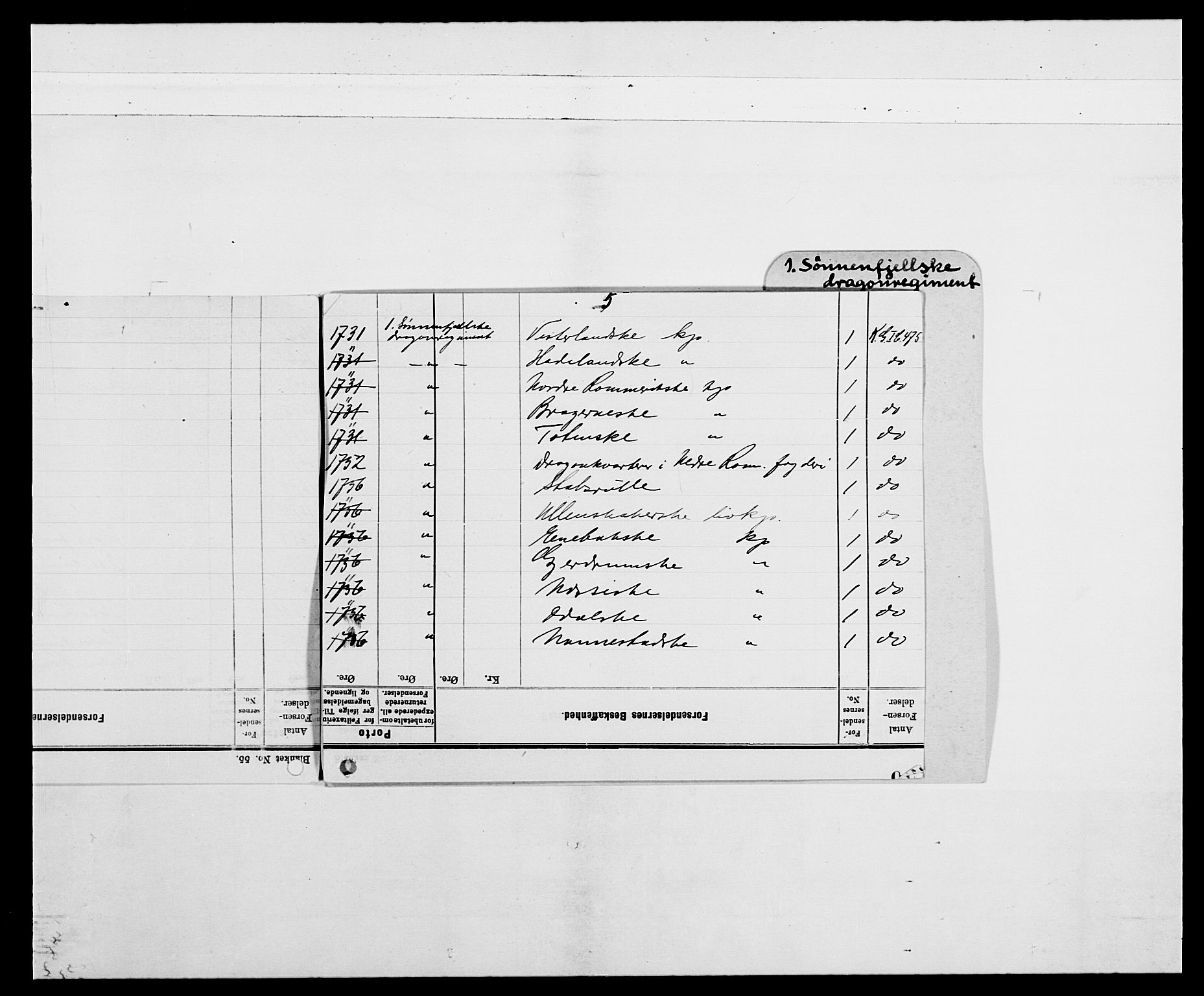 Kommanderende general (KG I) med Det norske krigsdirektorium, AV/RA-EA-5419/E/Ea/L0475: 1. Sønnafjelske dragonregiment, 1663-1759, p. 3