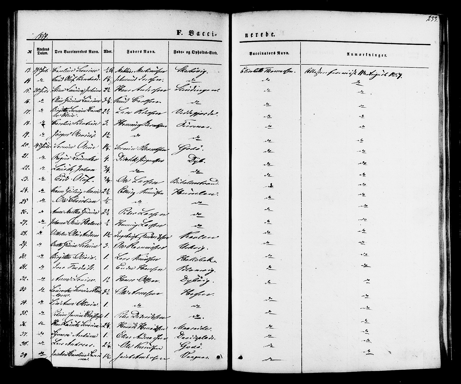 Ministerialprotokoller, klokkerbøker og fødselsregistre - Møre og Romsdal, AV/SAT-A-1454/528/L0398: Parish register (official) no. 528A09, 1858-1864, p. 233