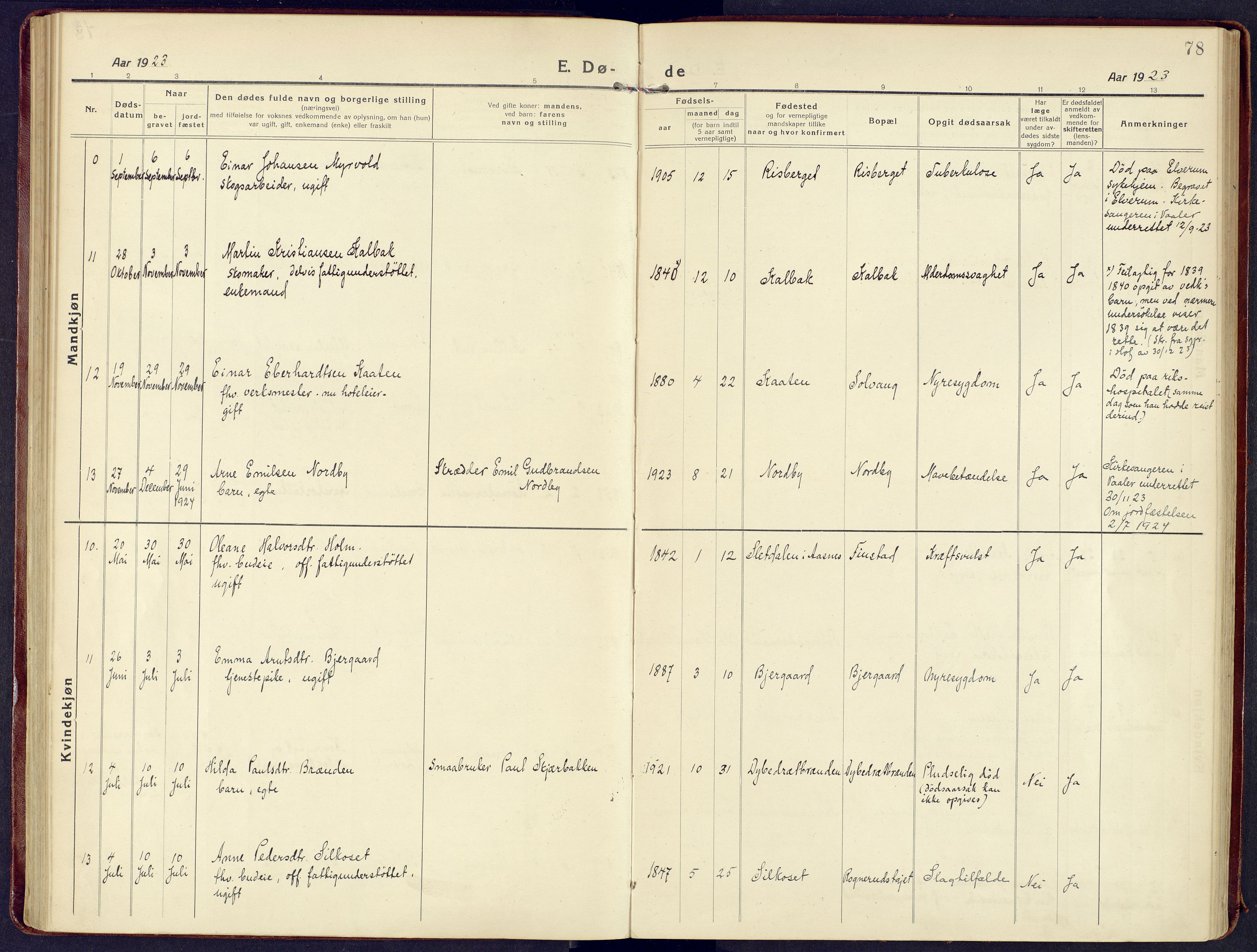 Våler prestekontor, Hedmark, AV/SAH-PREST-040/H/Ha/Haa/L0011: Parish register (official) no. 11, 1919-1933, p. 78