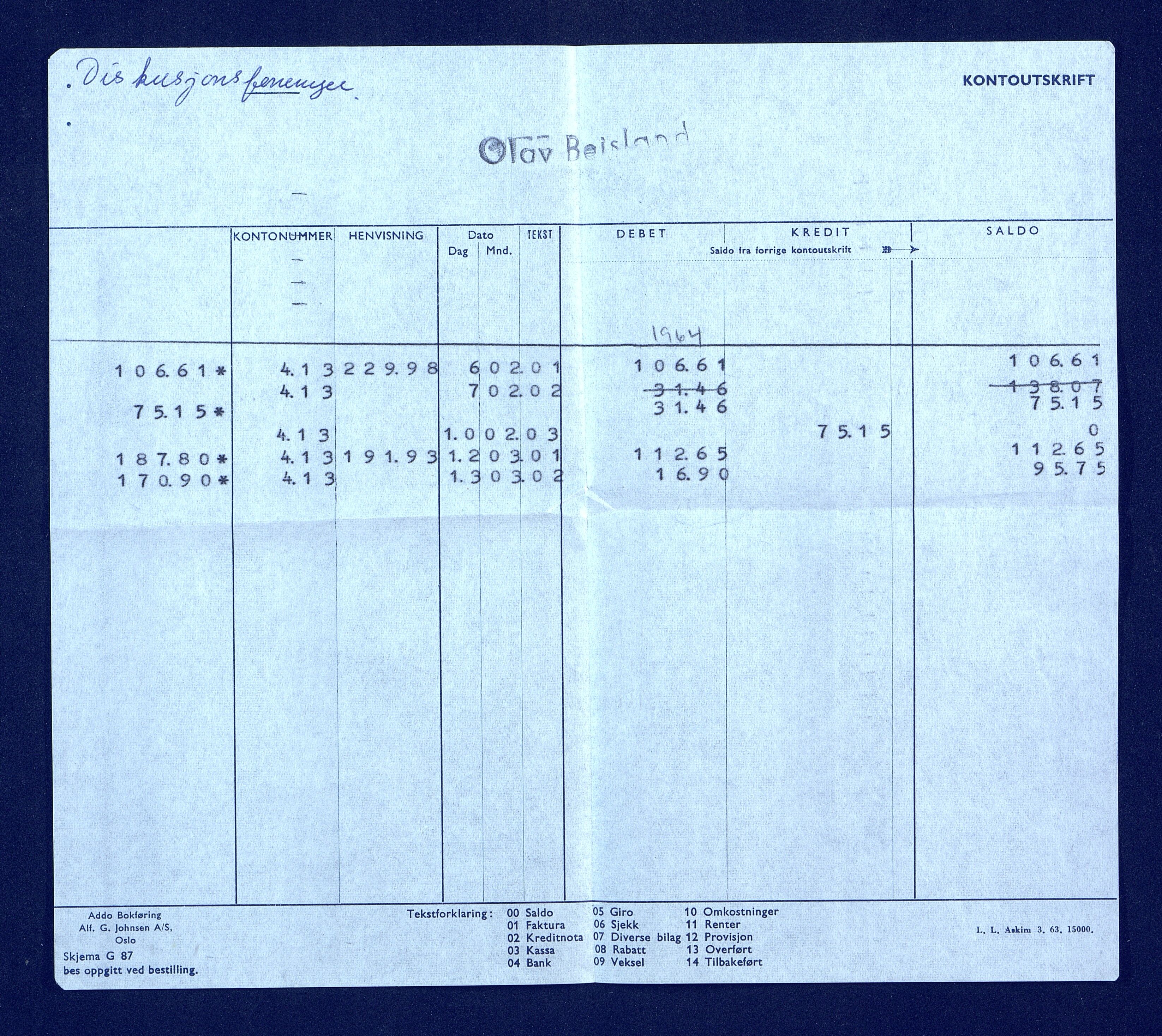 Samling av foreningsarkiv. A-Å, AAKS/PA-1059/F/L0014: Foreninger, Arendal