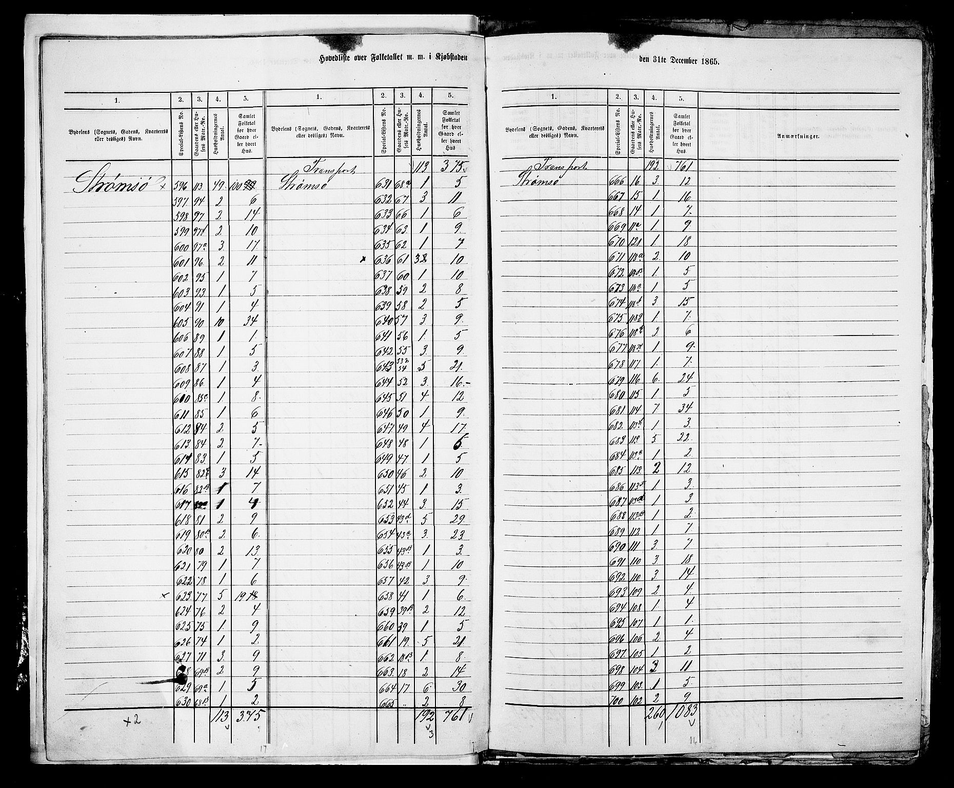 RA, 1865 census for Bragernes in Drammen, 1865, p. 10