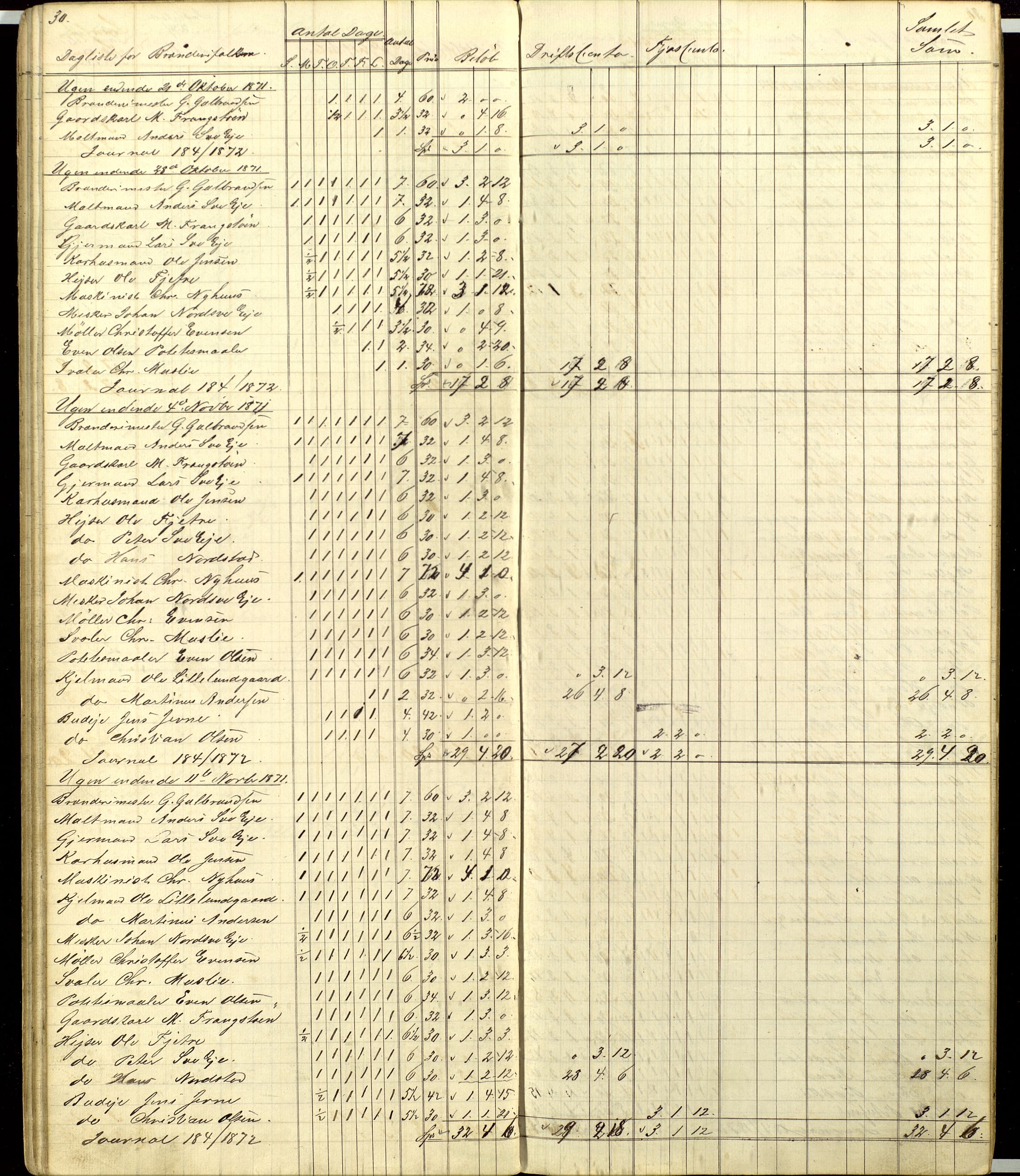 Atlungstad Brænderi, AV/SAH-ARK-104/F/Fa/L0002: Arbeidsbok for ansatte i brenneriet. Brennevinsssalg 1876., 1867-1876, p. 30