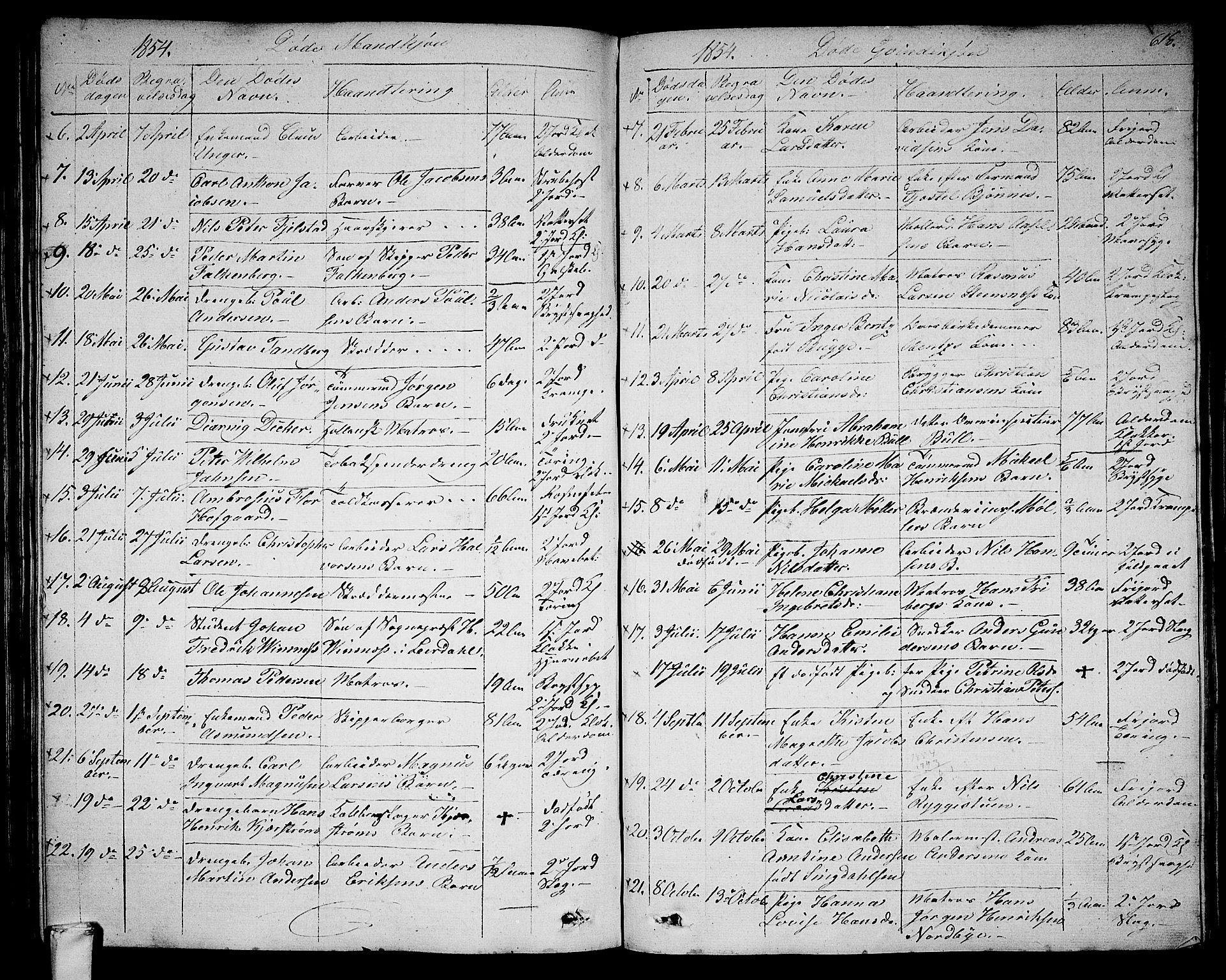 Larvik kirkebøker, AV/SAKO-A-352/G/Ga/L0003b: Parish register (copy) no. I 3B, 1830-1870, p. 616