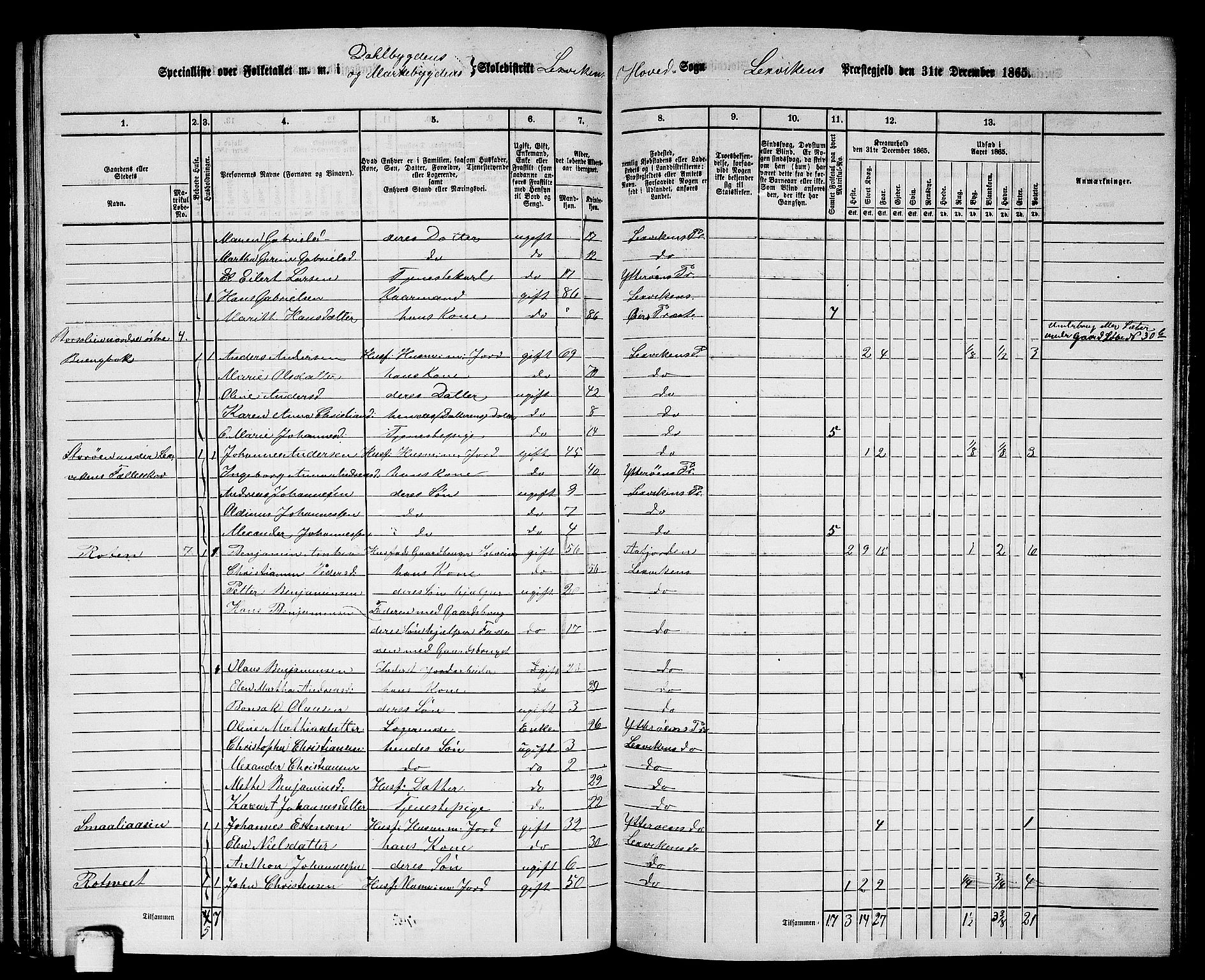 RA, 1865 census for Leksvik, 1865, p. 116