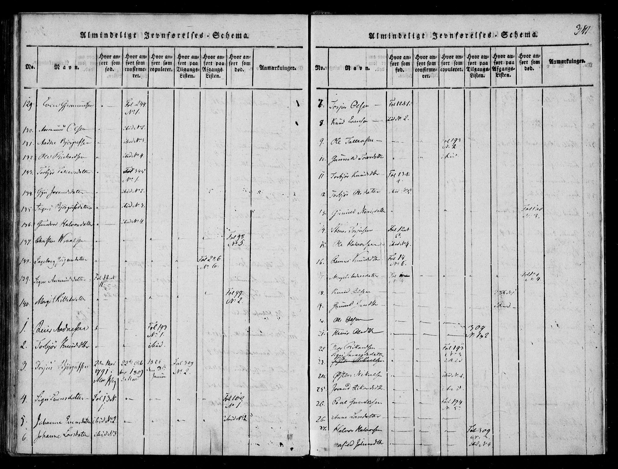 Lårdal kirkebøker, AV/SAKO-A-284/F/Fb/L0001: Parish register (official) no. II 1, 1815-1860, p. 341