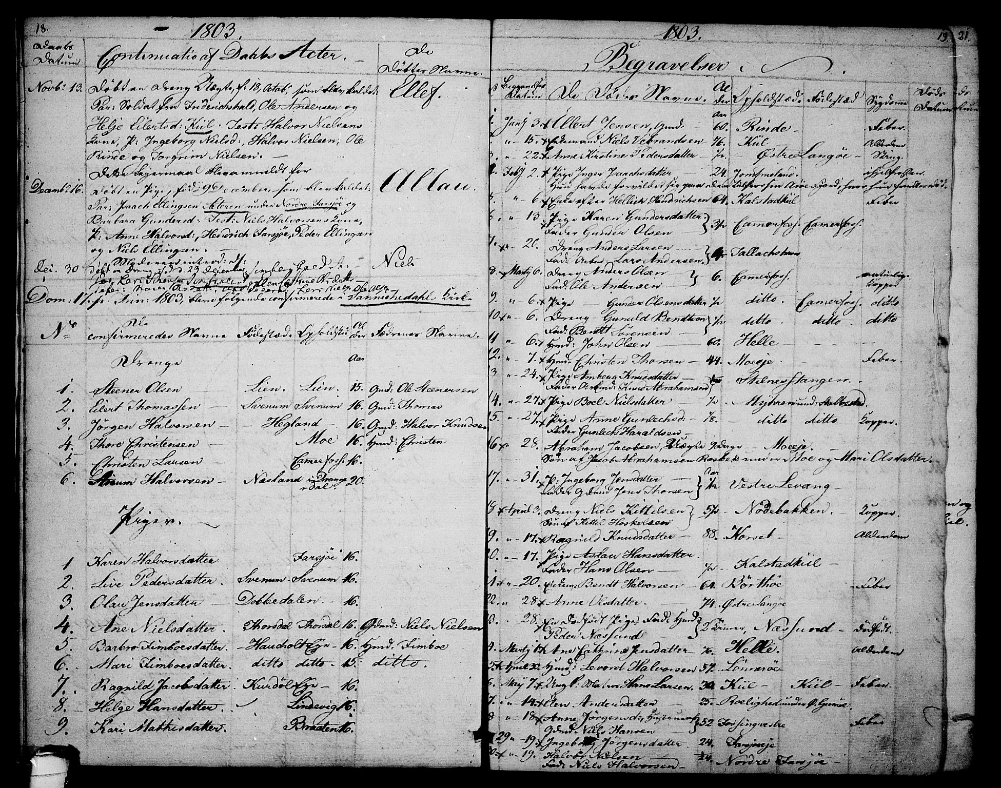 Sannidal kirkebøker, SAKO/A-296/F/Fa/L0003: Parish register (official) no. 3, 1803-1813, p. 18-19