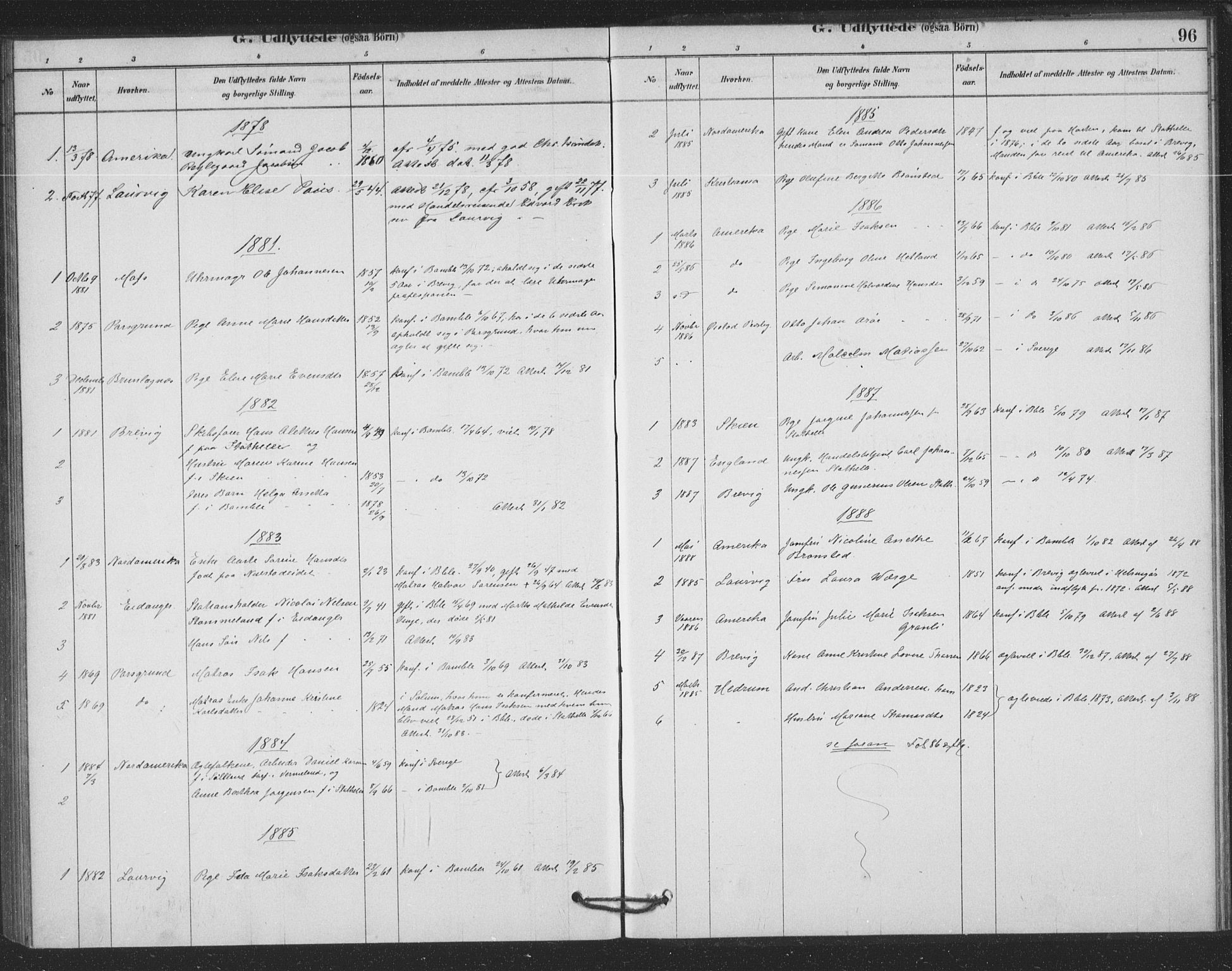 Bamble kirkebøker, AV/SAKO-A-253/F/Fb/L0001: Parish register (official) no. II 1, 1878-1899, p. 96