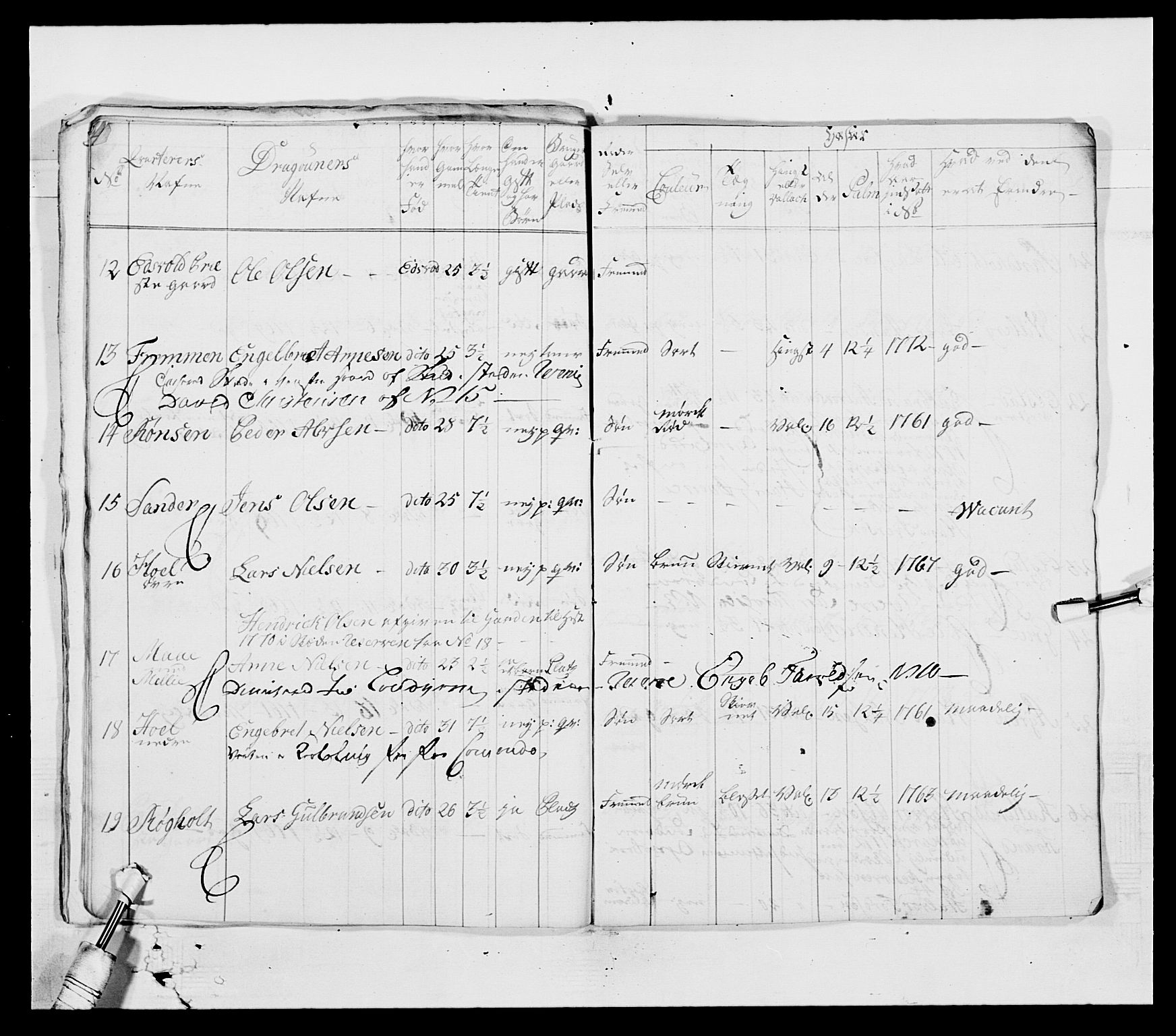 Generalitets- og kommissariatskollegiet, Det kongelige norske kommissariatskollegium, AV/RA-EA-5420/E/Eh/L0003: 1. Sønnafjelske dragonregiment, 1767-1812, p. 589