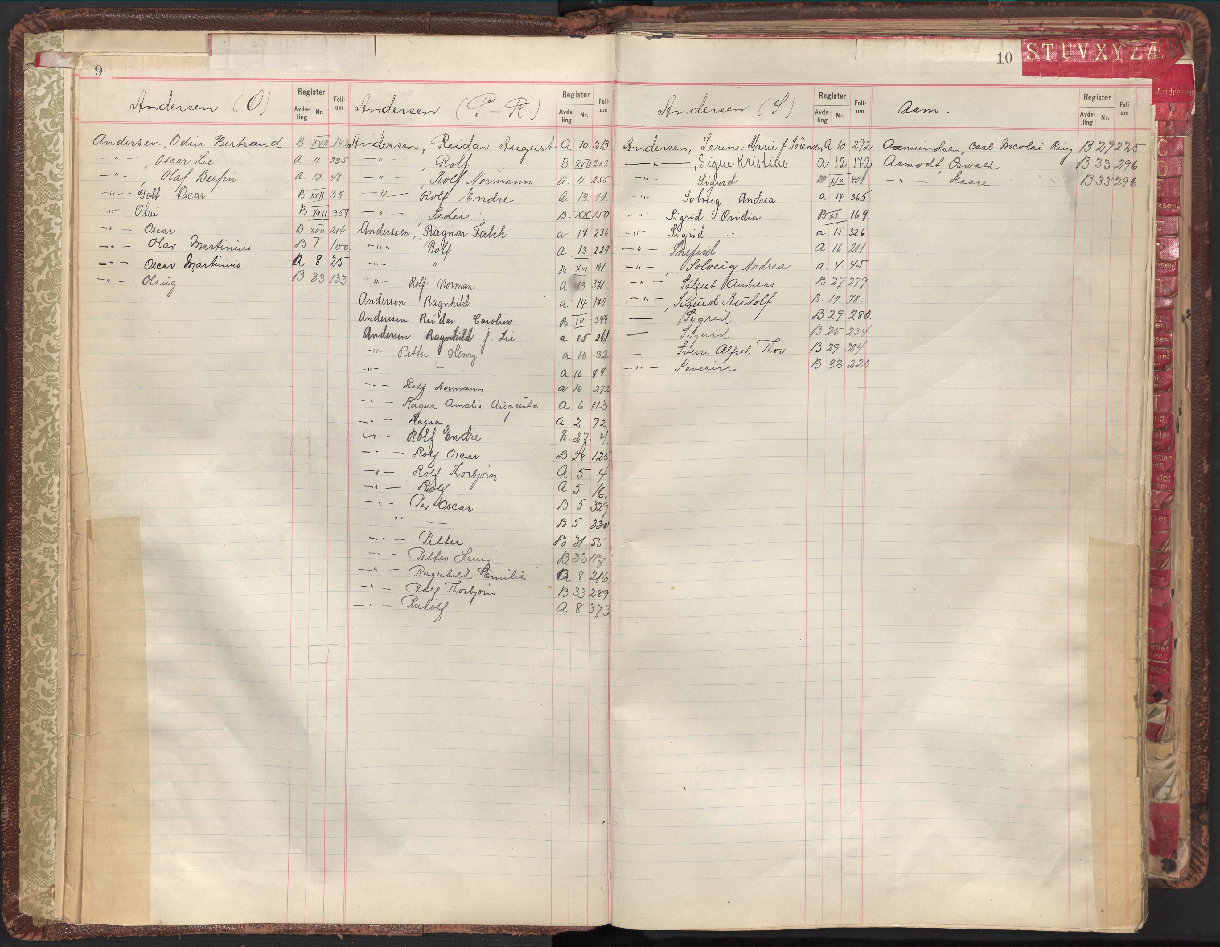 Oslo byfogd avd. II, AV/SAO-A-10942/G/Ga/Gab/L0003: Personregister: A 1-17, B 1-33, C 1-2, 1921, p. 9-10