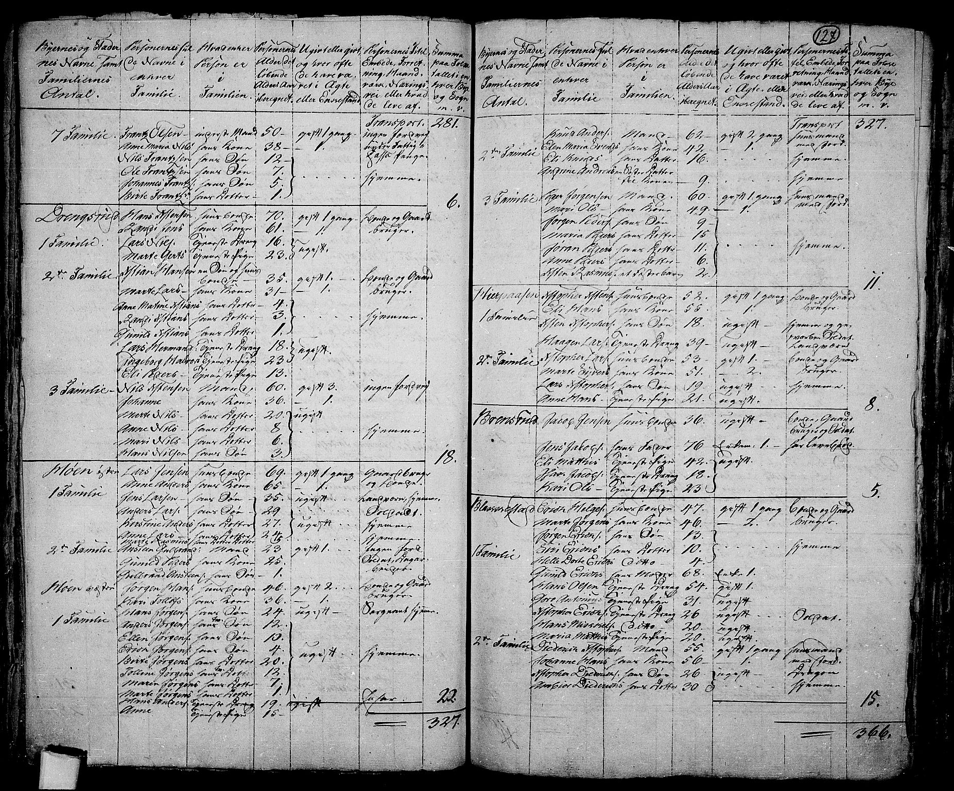 RA, 1801 census for 0220P Asker, 1801, p. 126b-127a