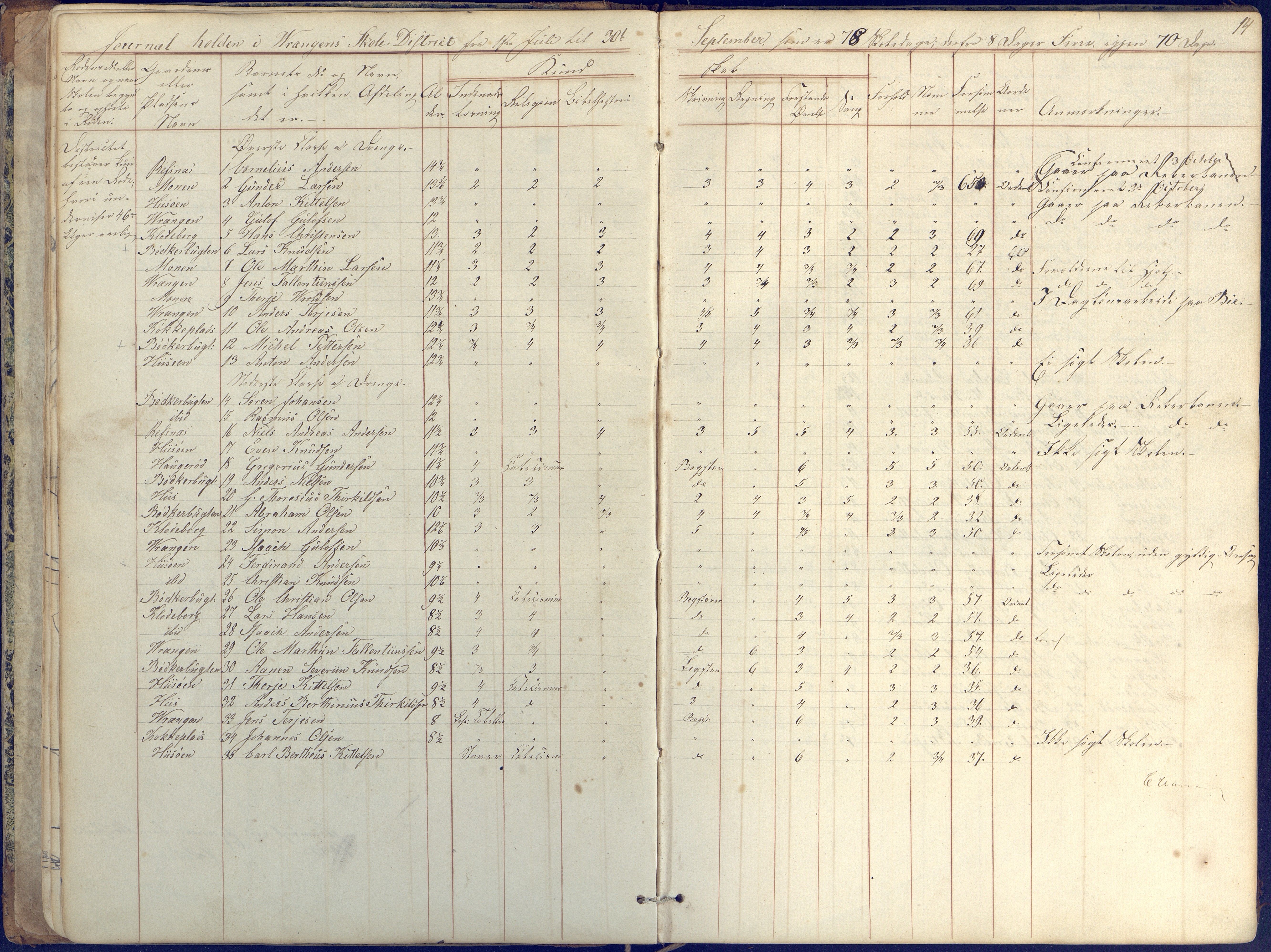 Øyestad kommune frem til 1979, AAKS/KA0920-PK/06/06K/L0004: Skolejournal, 1846-1857, p. 14