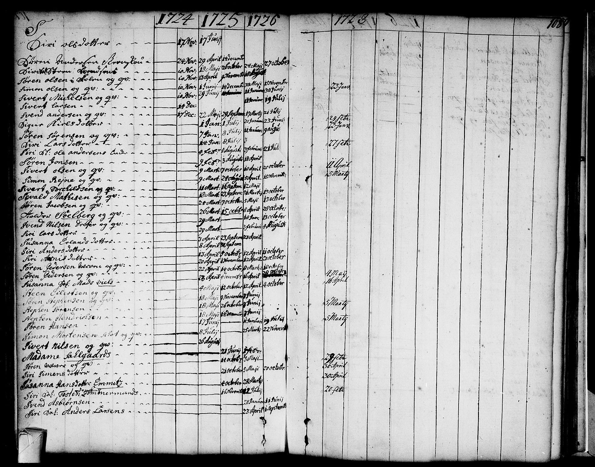 Strømsø kirkebøker, AV/SAKO-A-246/F/Fa/L0002: Parish register (official) no. I 2, 1726-1727, p. 108