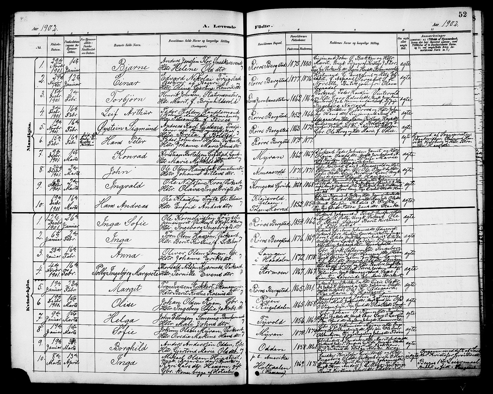 Ministerialprotokoller, klokkerbøker og fødselsregistre - Sør-Trøndelag, SAT/A-1456/681/L0941: Parish register (copy) no. 681C05, 1896-1905, p. 52