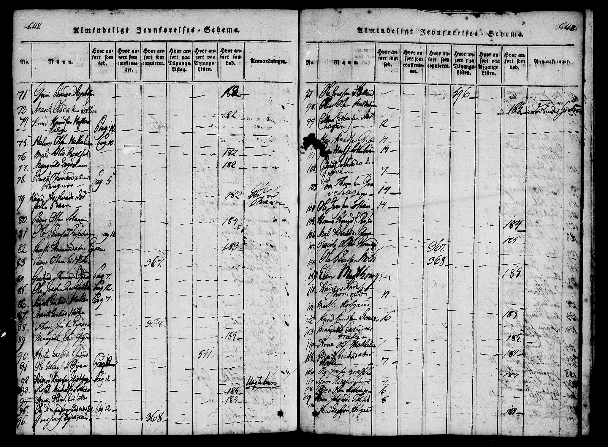 Ministerialprotokoller, klokkerbøker og fødselsregistre - Møre og Romsdal, AV/SAT-A-1454/557/L0679: Parish register (official) no. 557A01, 1818-1843, p. 642-643