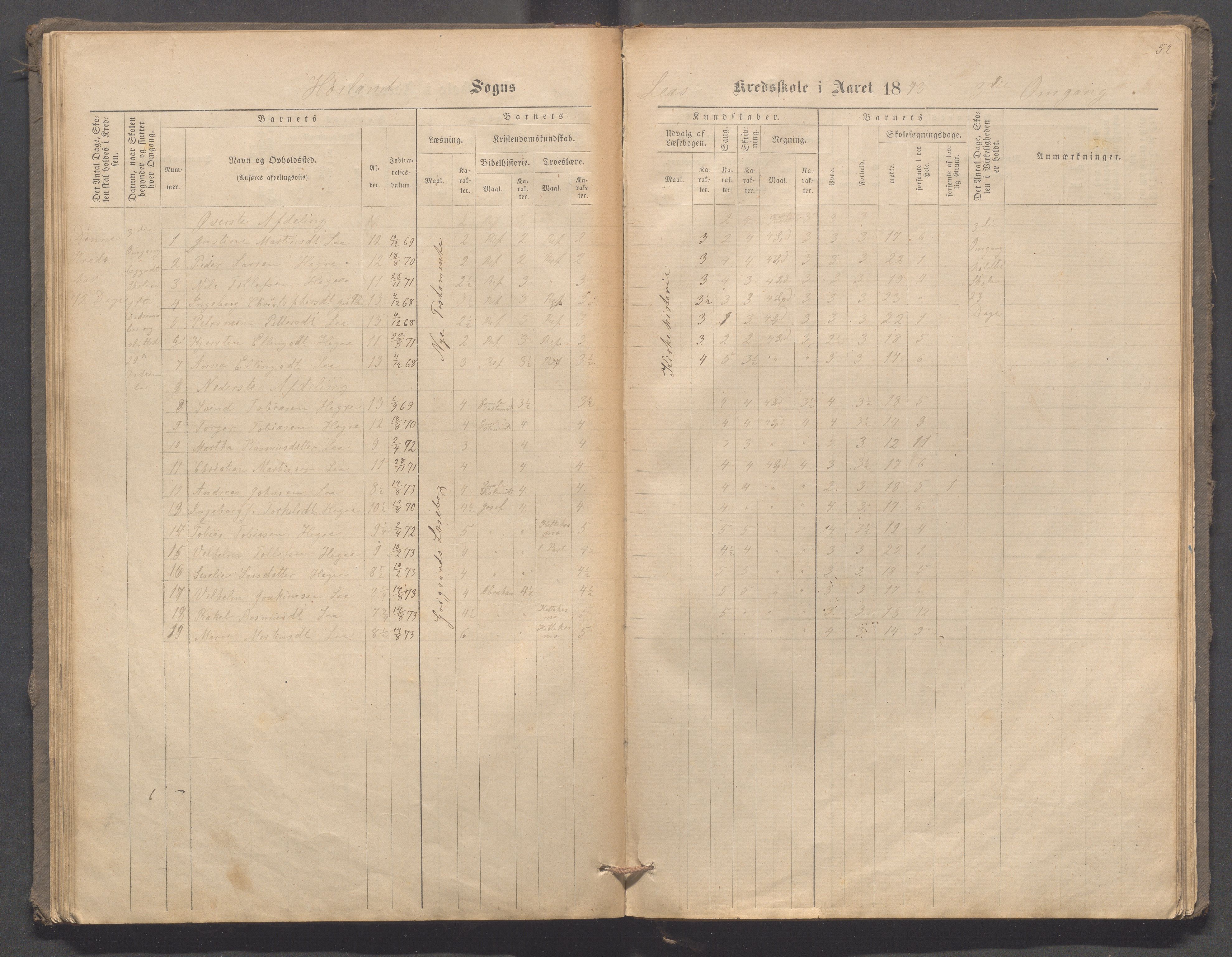 Høyland kommune - Malmheim skole, IKAR/K-100082/F/L0001: Skoleprotokoll, 1873-1888, p. 51