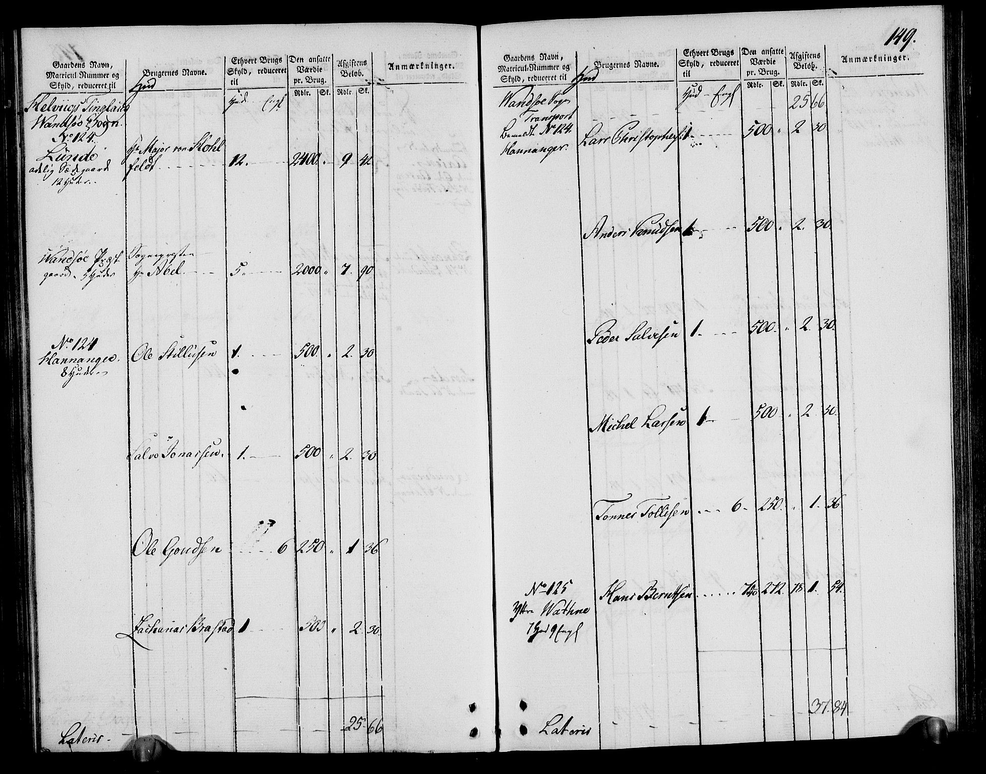 Rentekammeret inntil 1814, Realistisk ordnet avdeling, AV/RA-EA-4070/N/Ne/Nea/L0095: Lista fogderi. Oppebørselsregister, 1803-1804, p. 154