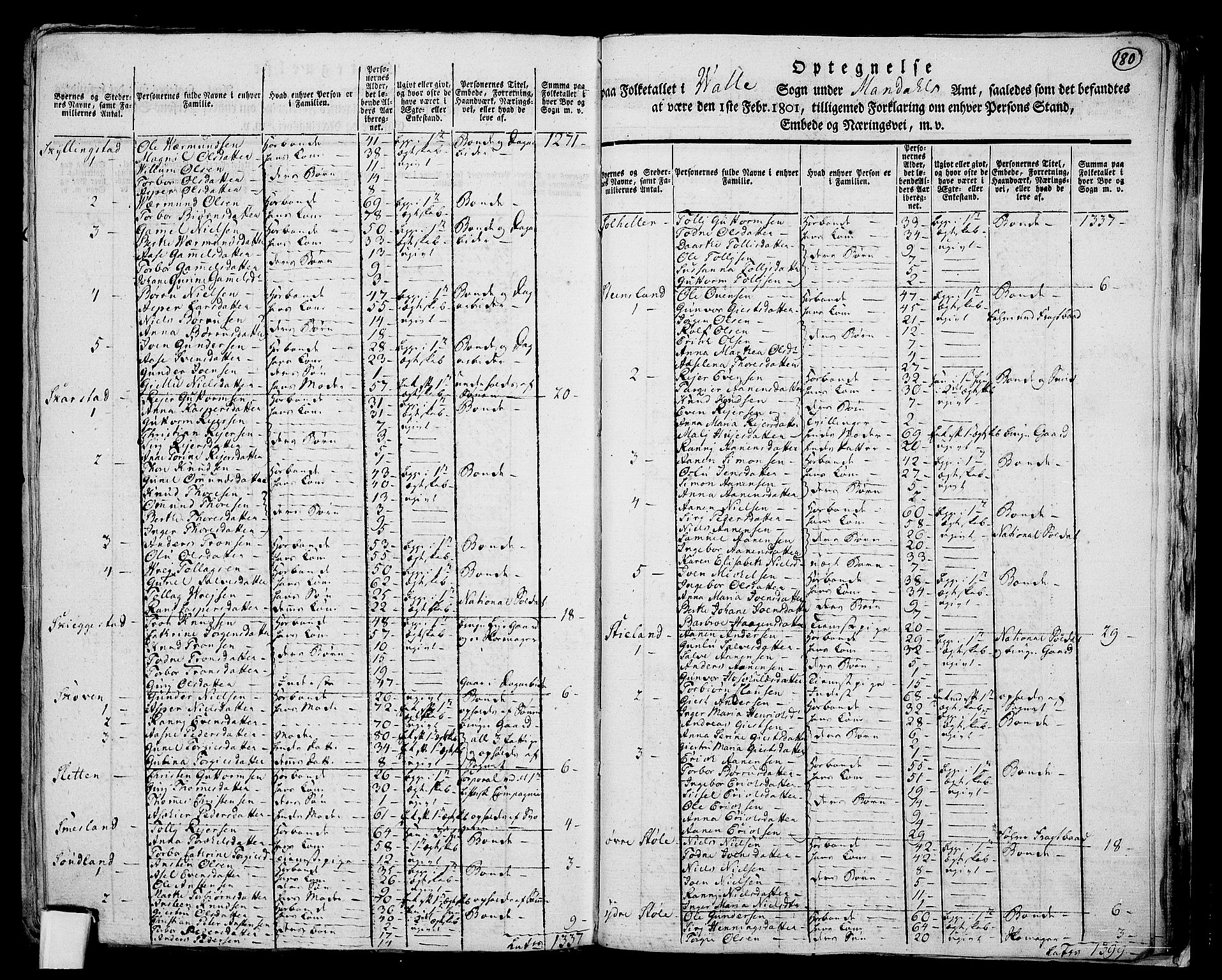 RA, 1801 census for 1029P Audnedal, 1801, p. 179b-180a