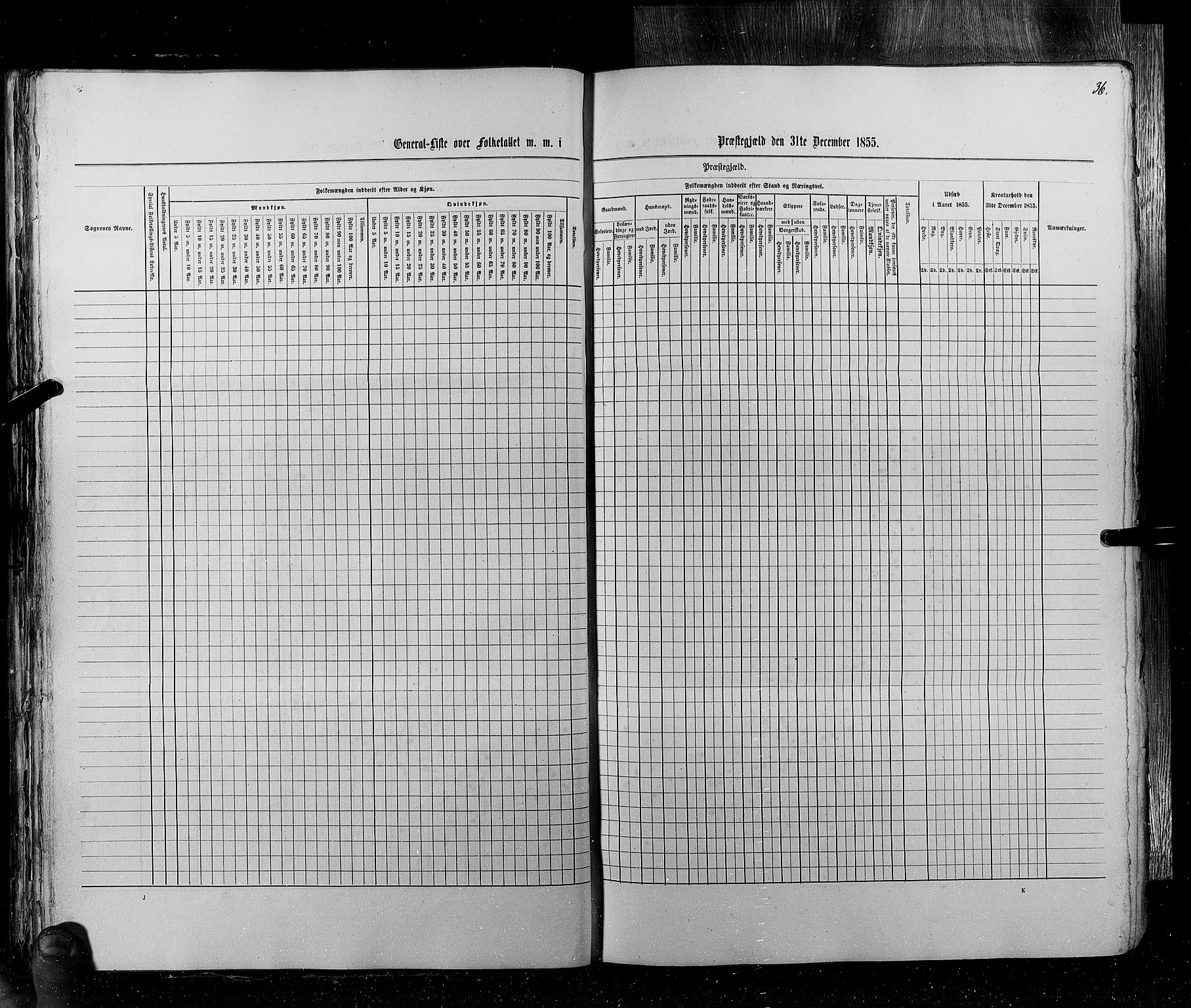 RA, Census 1855, vol. 4: Stavanger amt og Søndre Bergenhus amt, 1855, p. 36