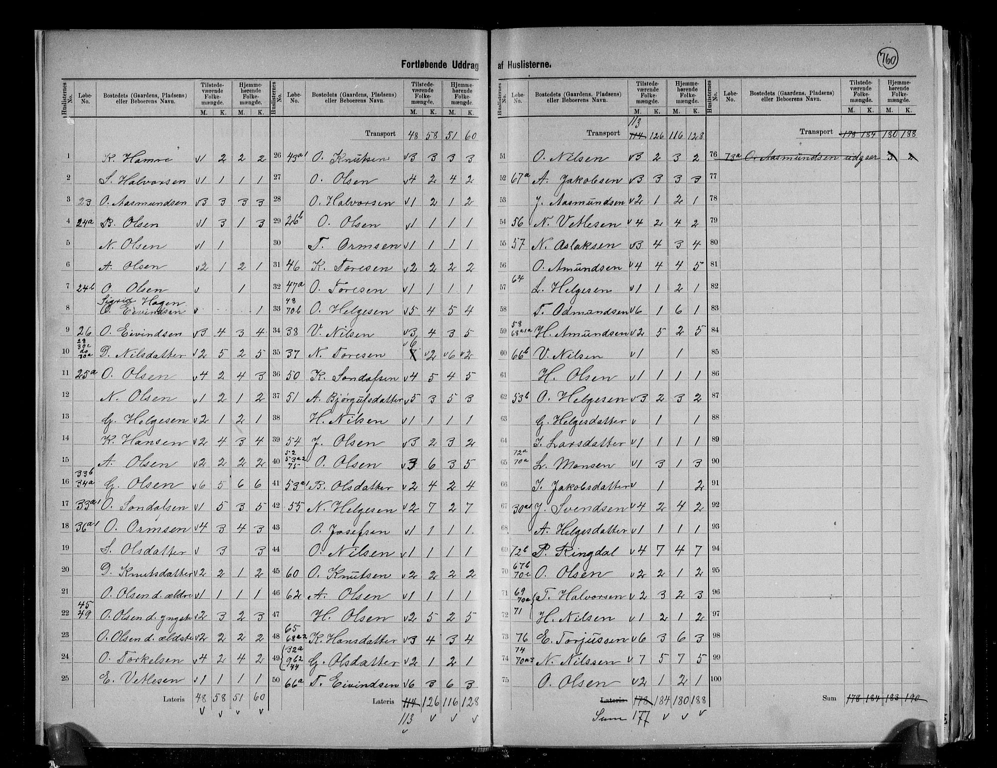 RA, 1891 census for 1229 Røldal, 1891, p. 6