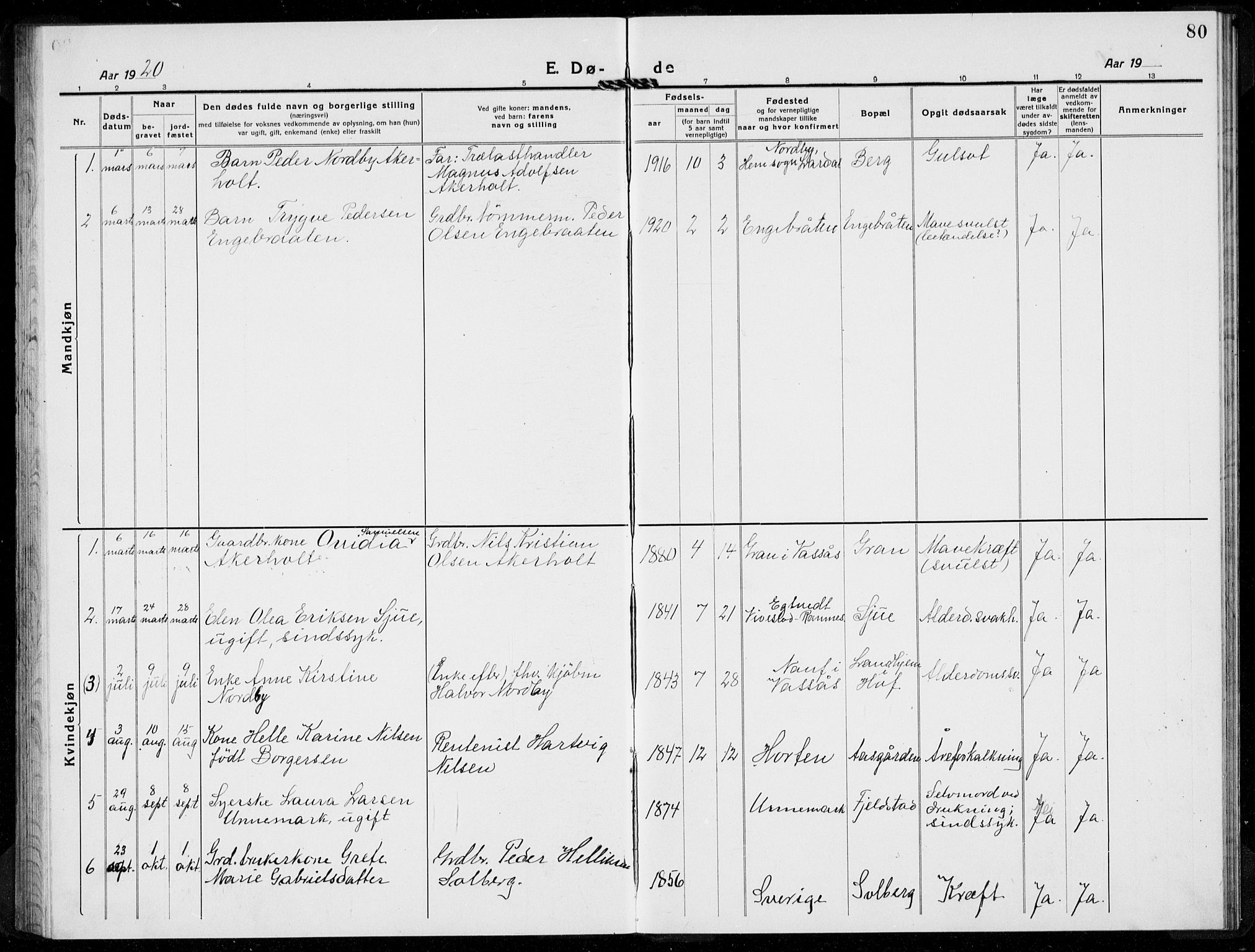 Hof kirkebøker, AV/SAKO-A-64/G/Gb/L0004: Parish register (copy) no. II 4, 1917-1934, p. 80