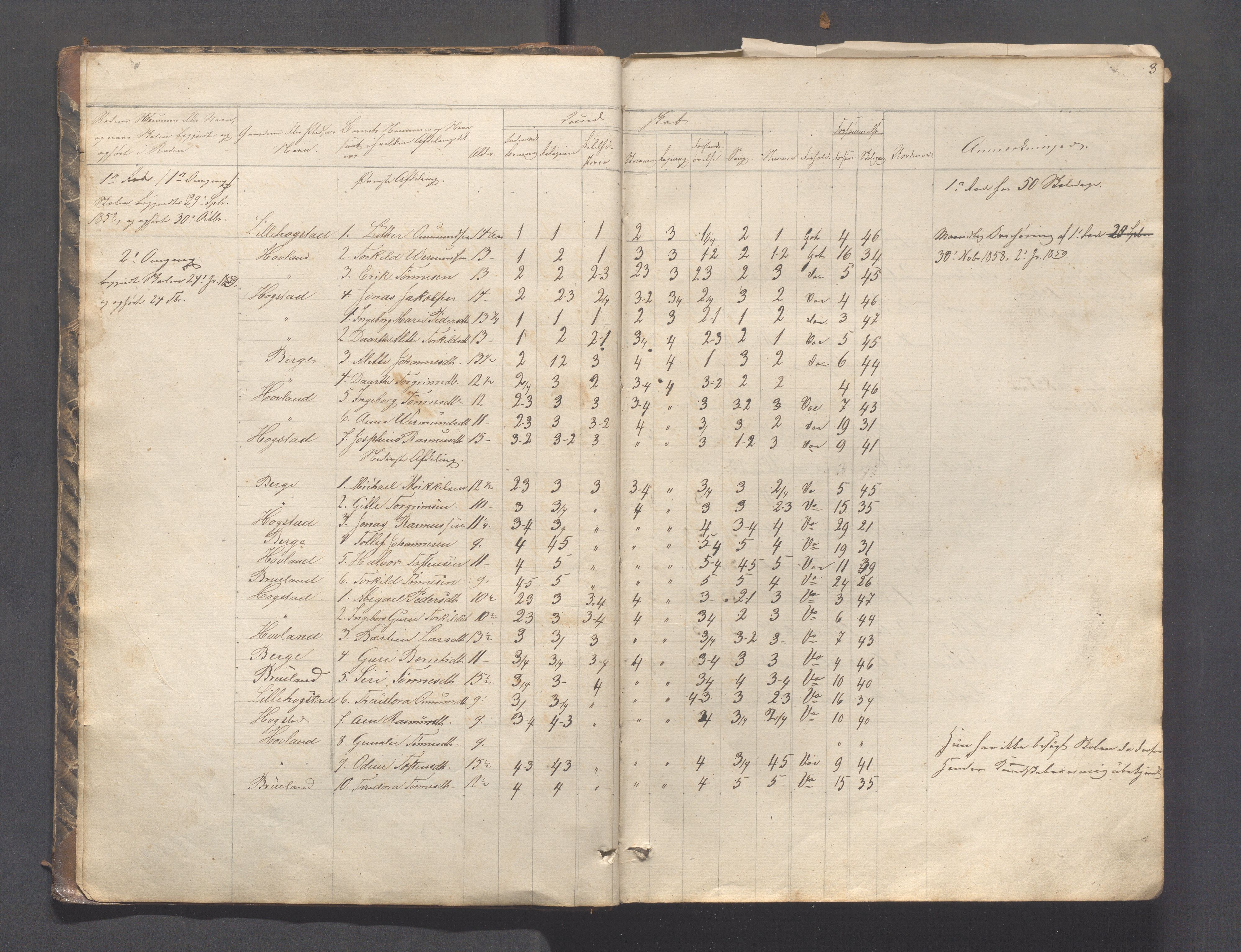 Helleland kommune - Skolekommisjonen/skolestyret, IKAR/K-100486/H/L0003: Skoleprotokoll - Nordre distrikt, 1858-1888, p. 3