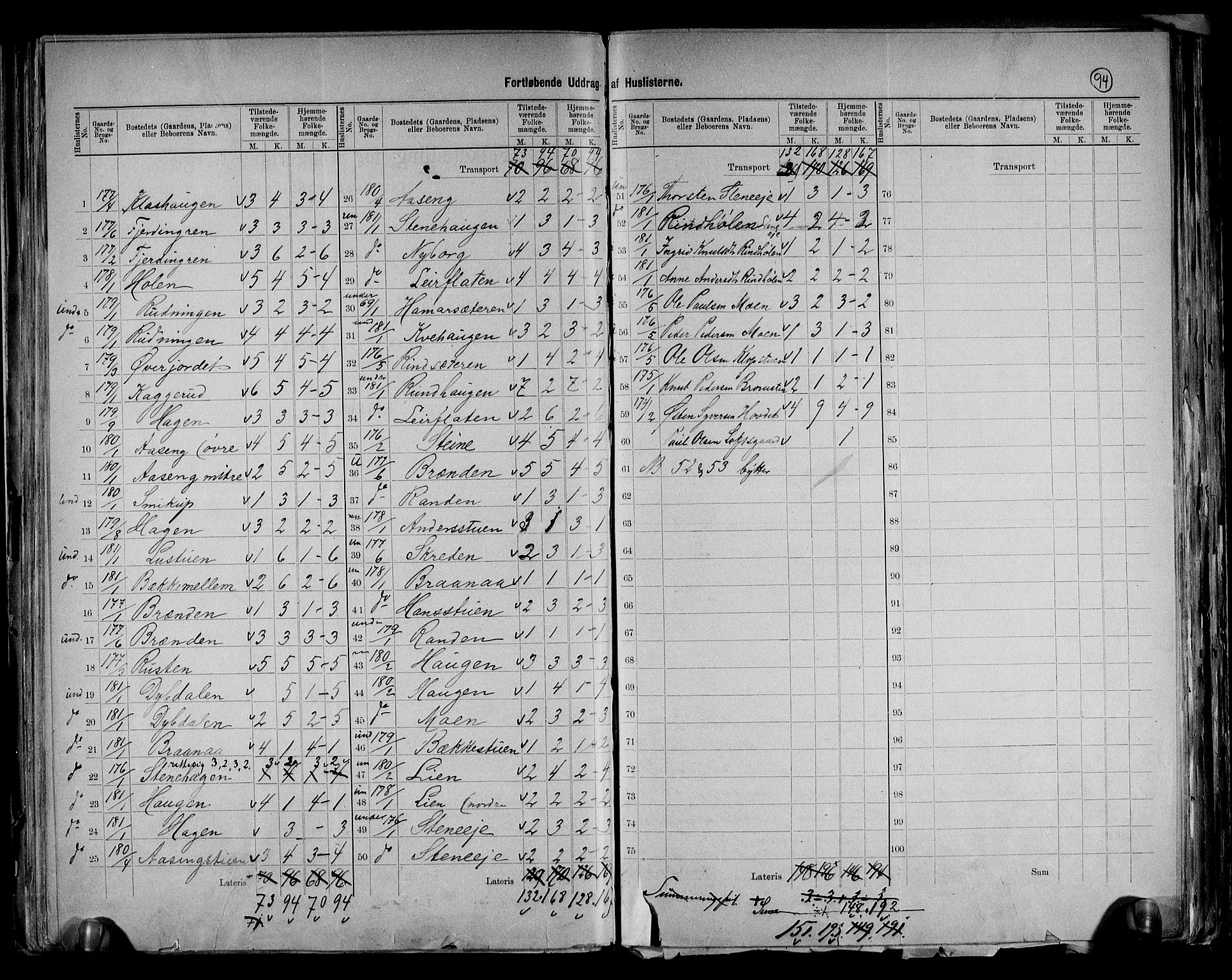 RA, 1891 census for 0515 Vågå, 1891, p. 19