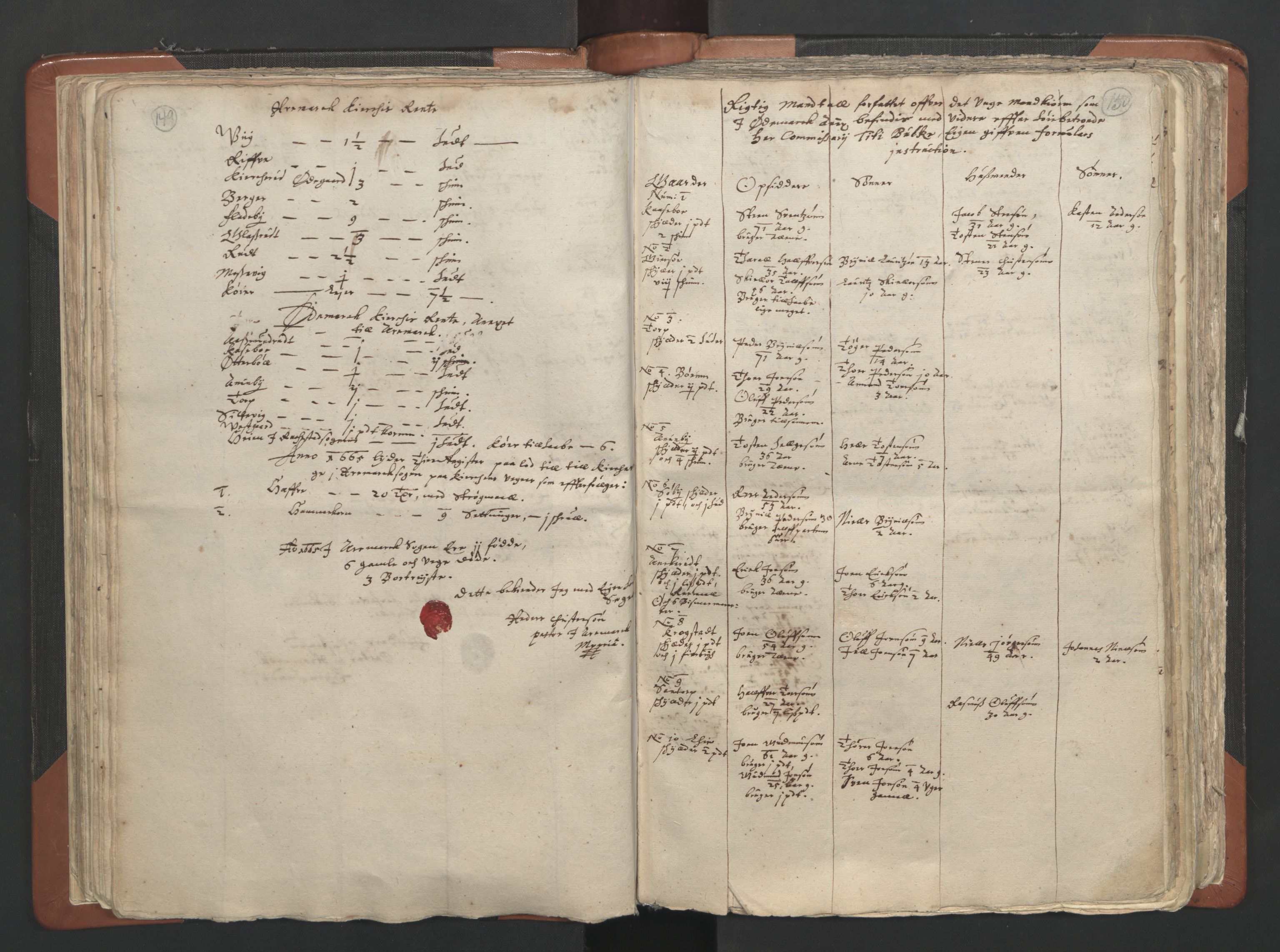 RA, Vicar's Census 1664-1666, no. 2: Øvre Borgesyssel deanery, 1664-1666, p. 149-150