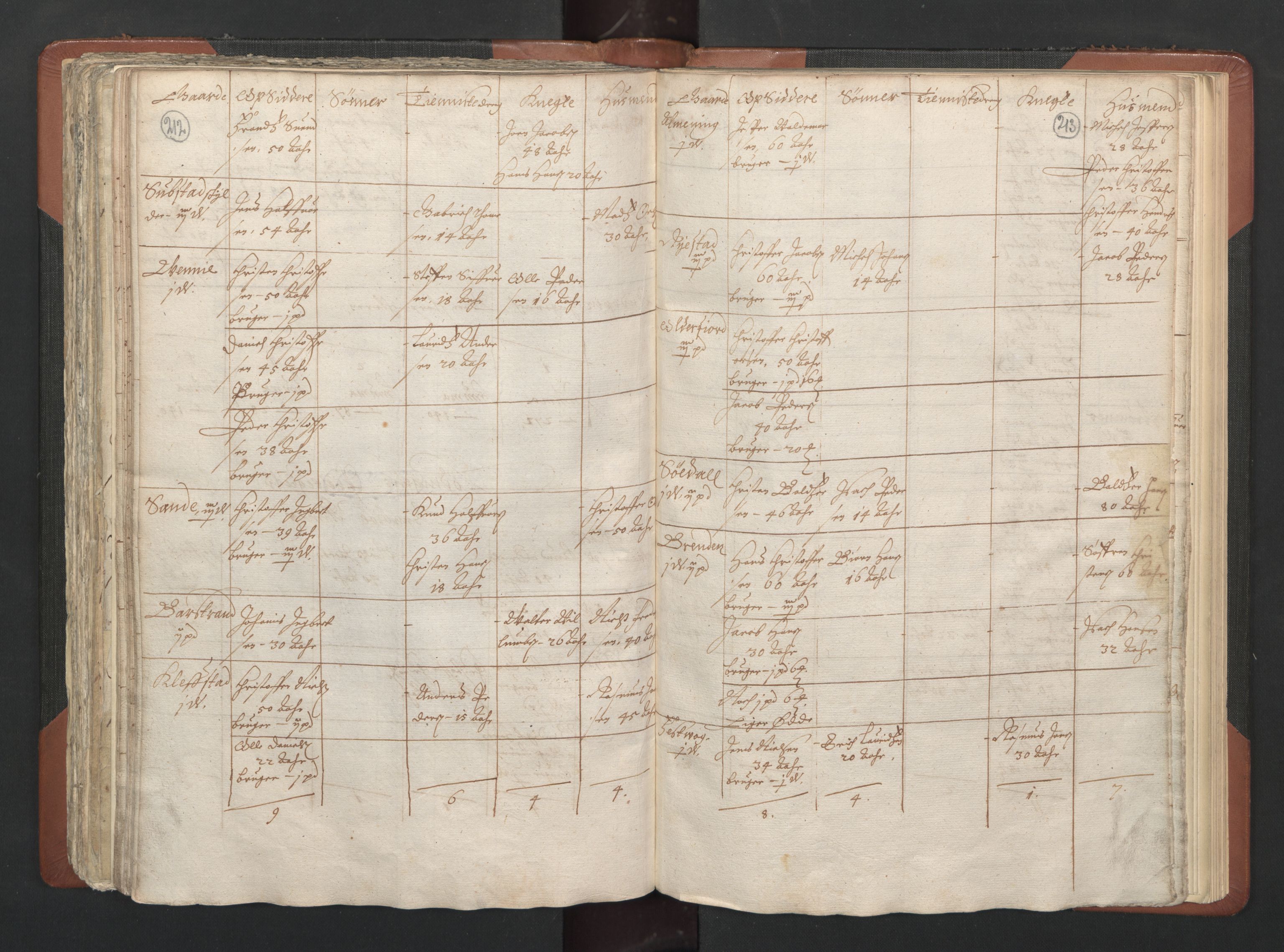 RA, Bailiff's Census 1664-1666, no. 20: Modern Nordland county, modern Troms county and modern Finnmark county, 1665, p. 212-213