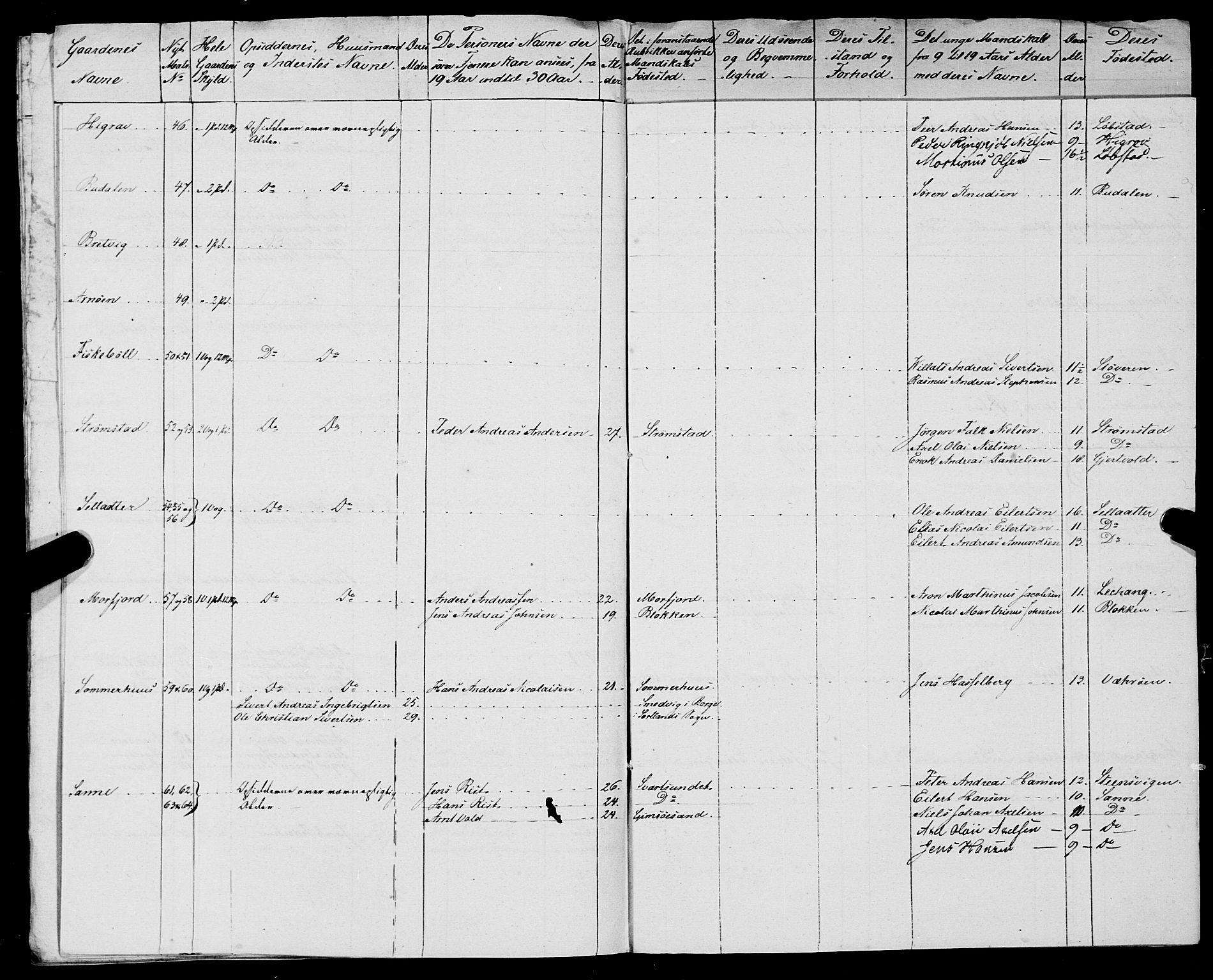 Fylkesmannen i Nordland, AV/SAT-A-0499/1.1/R/Ra/L0028: Innrulleringsmanntall for Hadsel (Kalsnes og Ulvøe fjerdinger), 1806-1836, p. 445