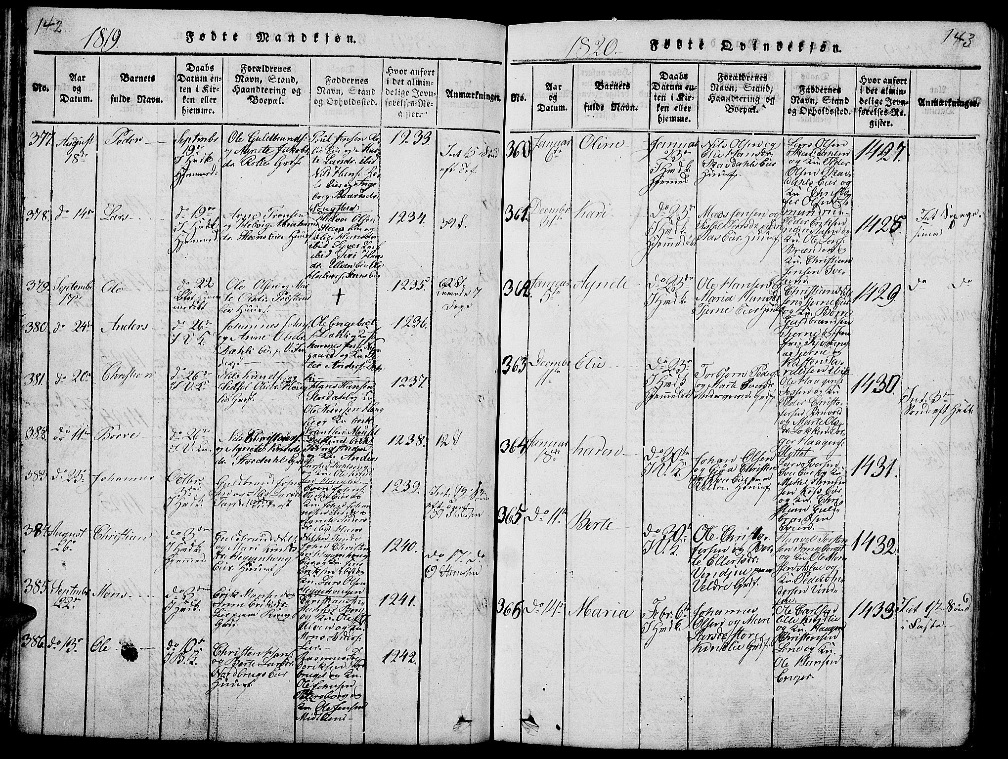 Ringsaker prestekontor, AV/SAH-PREST-014/L/La/L0001: Parish register (copy) no. 1, 1814-1826, p. 142-143