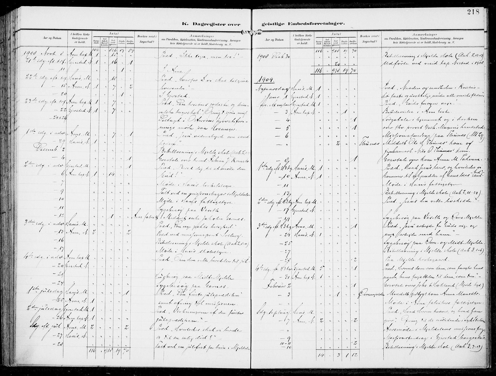 Haus sokneprestembete, SAB/A-75601/H/Haa: Parish register (official) no. B  2, 1899-1912, p. 218