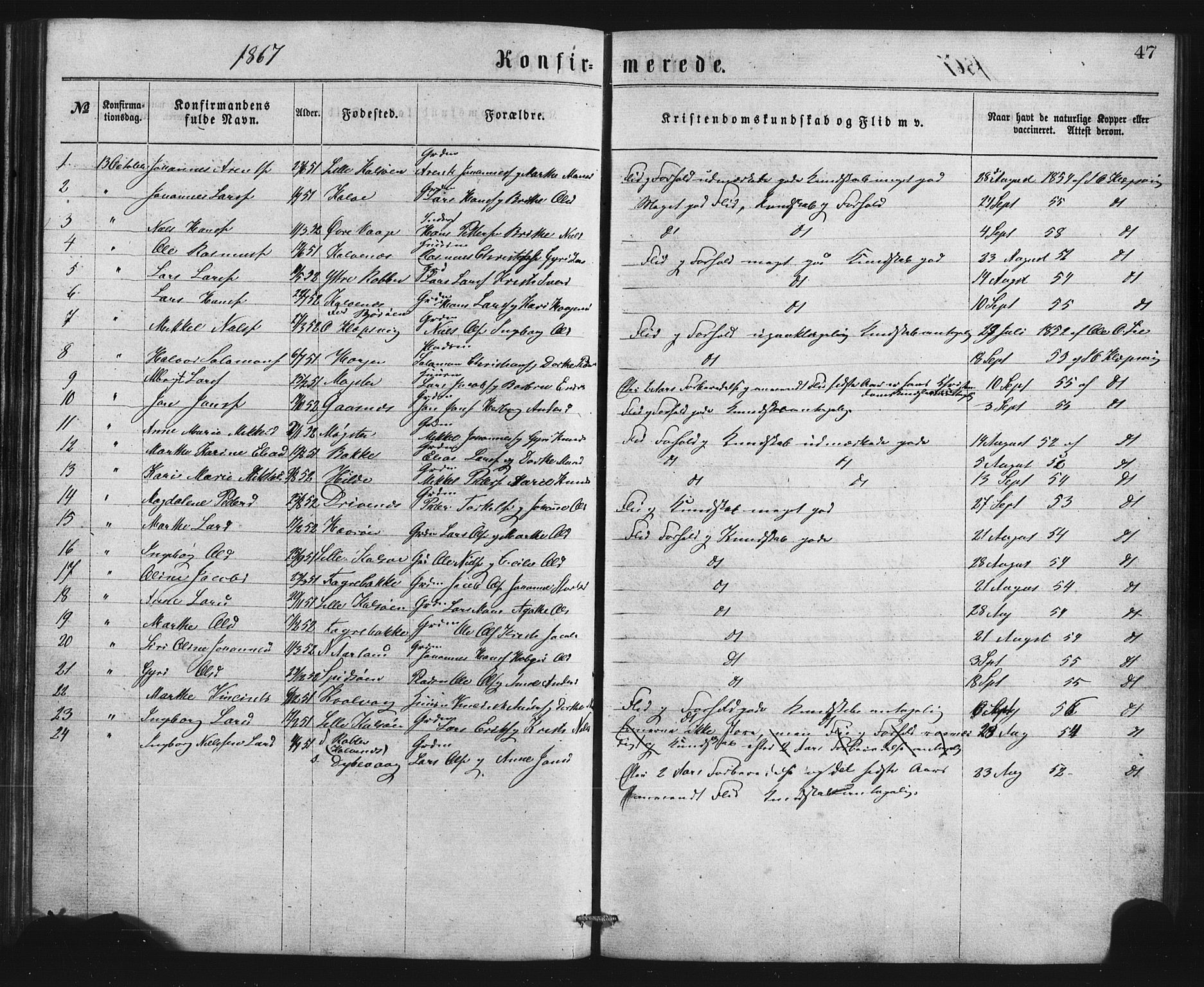Austevoll Sokneprestembete, SAB/A-74201/H/Hab: Parish register (copy) no. B 2, 1865-1878, p. 47
