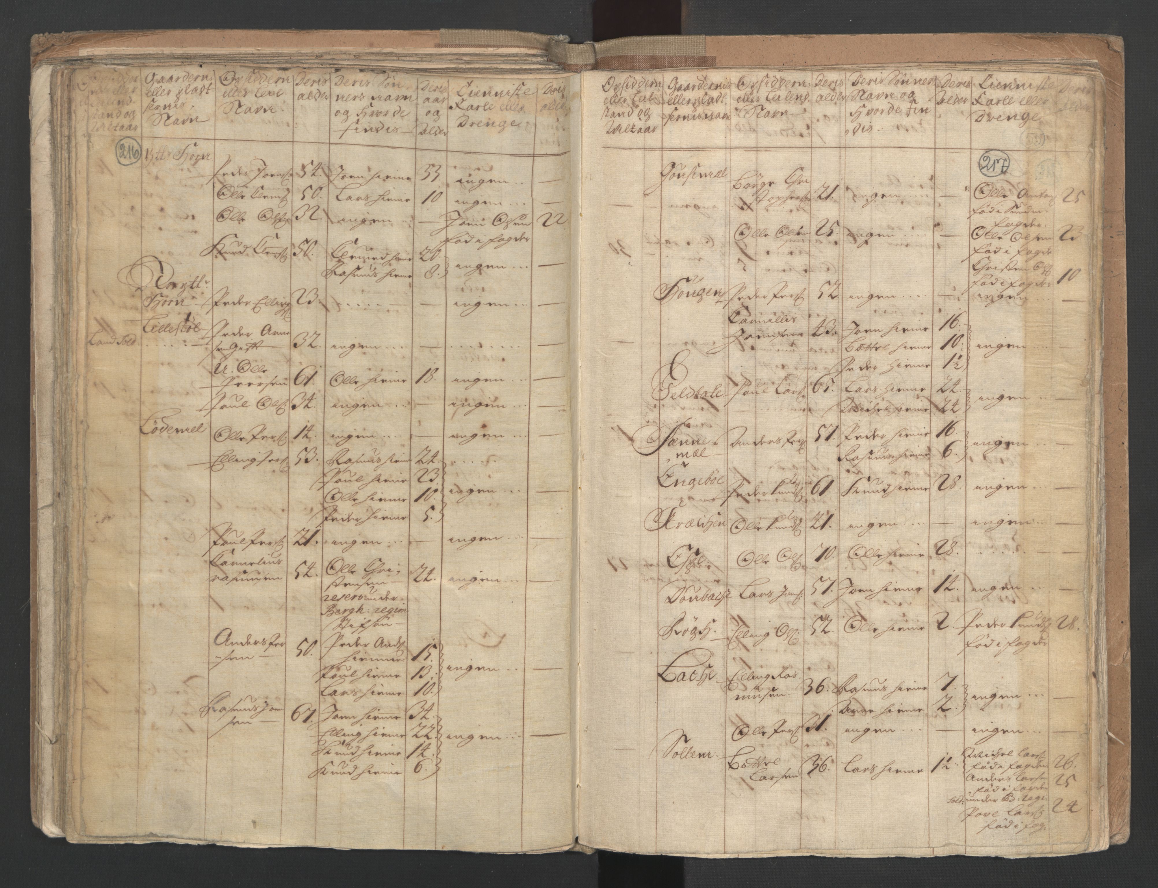 RA, Census (manntall) 1701, no. 9: Sunnfjord fogderi, Nordfjord fogderi and Svanø birk, 1701, p. 216-217