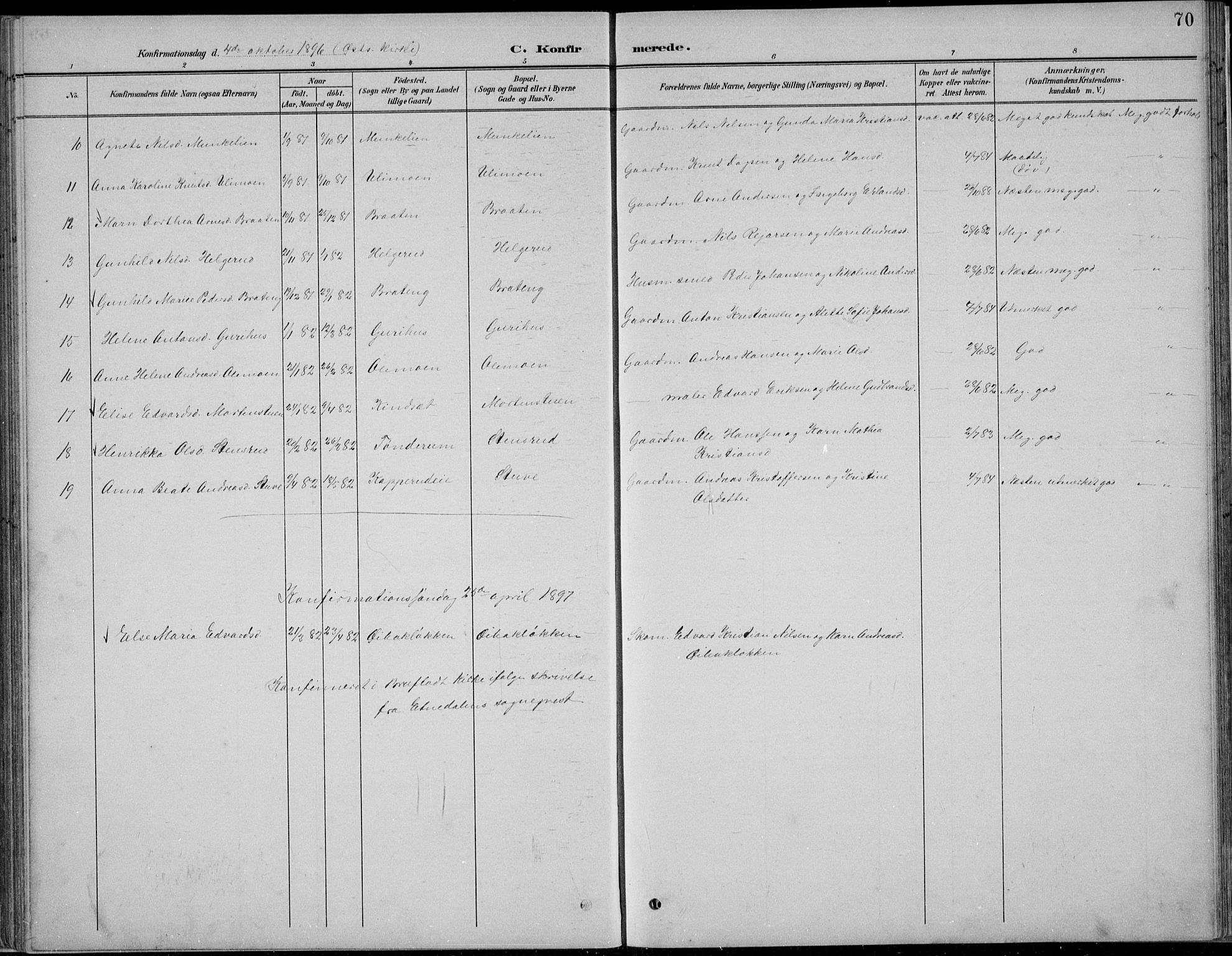Nordre Land prestekontor, SAH/PREST-124/H/Ha/Hab/L0013: Parish register (copy) no. 13, 1891-1904, p. 70