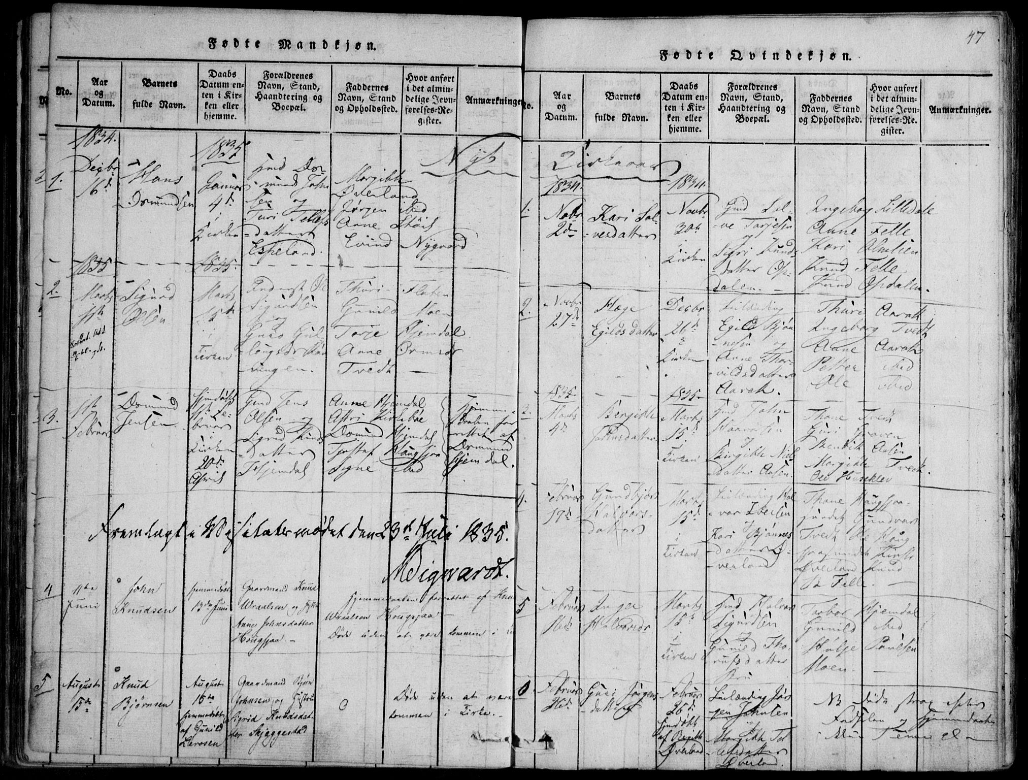 Nissedal kirkebøker, SAKO/A-288/F/Fb/L0001: Parish register (official) no. II 1, 1814-1845, p. 47