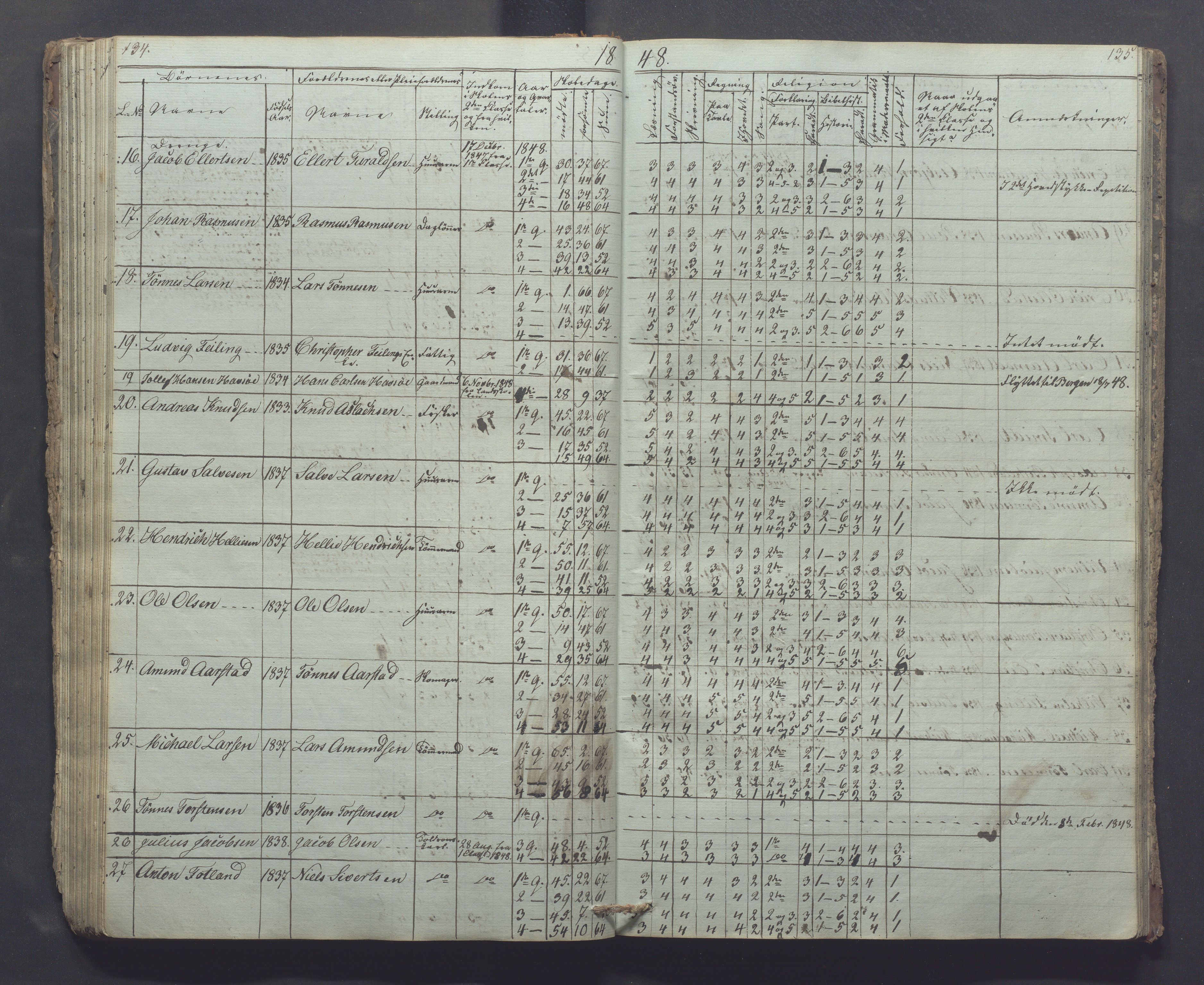 Egersund kommune (Ladested) - Egersund almueskole/folkeskole, IKAR/K-100521/H/L0002: Skoleprotokoll - Faste Almueskole, 2. klasse, 1844-1852, p. 134-135