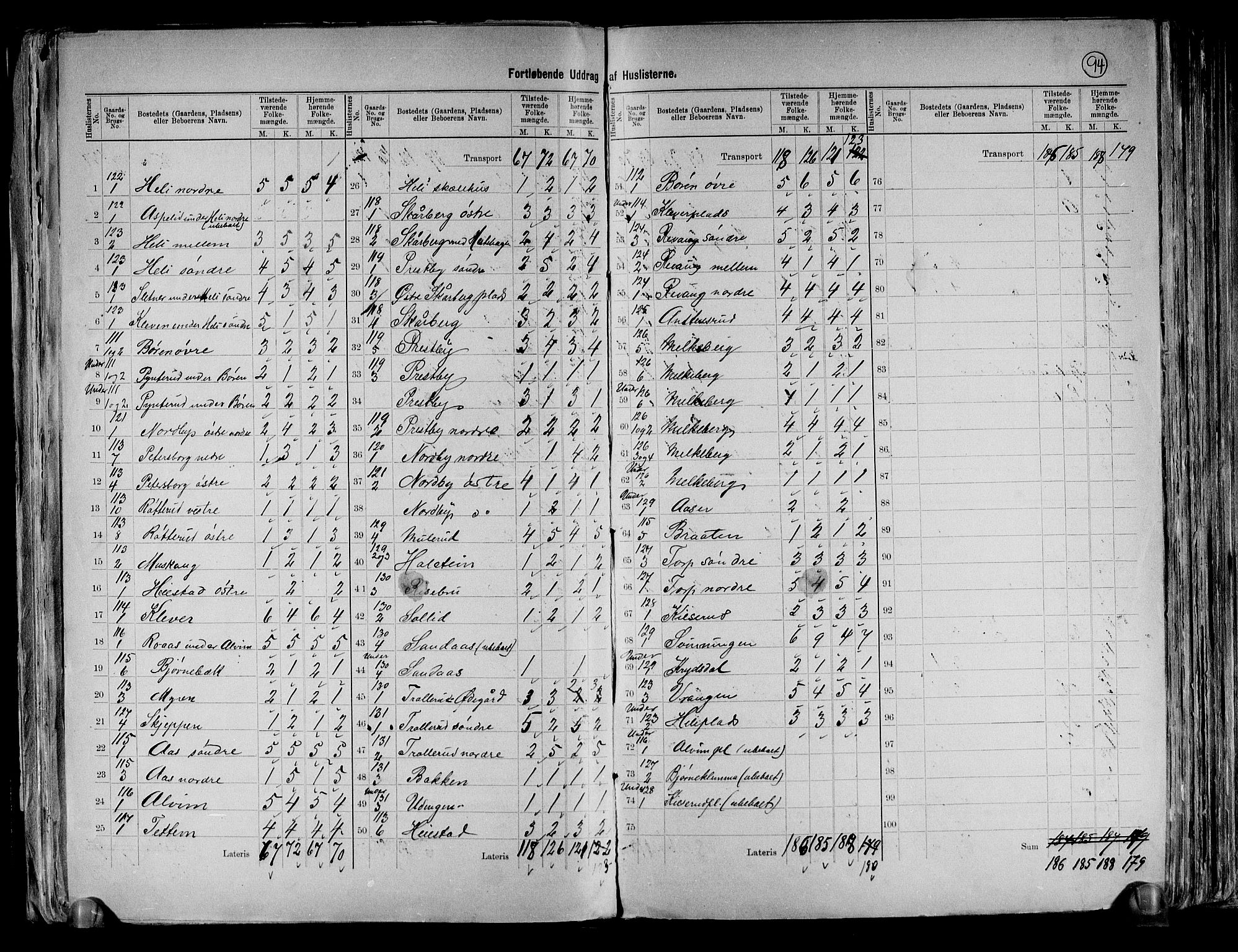 RA, 1891 census for 0123 Spydeberg, 1891, p. 33