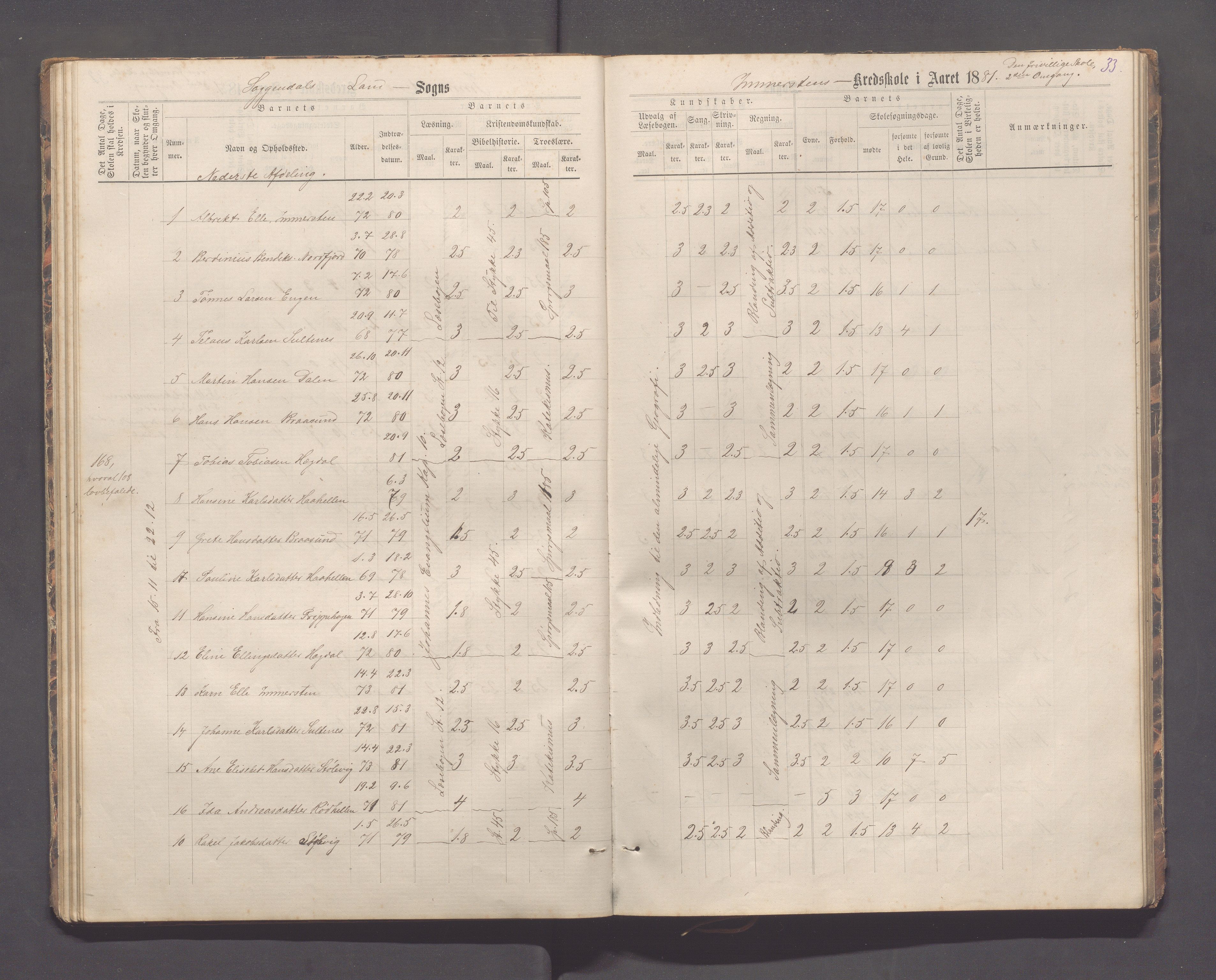 Sokndal kommune- Immerstein skole, IKAR/K-101146/H/L0001: Skoleprotokoll - Immerstein, Drageland, 1878-1886, p. 33