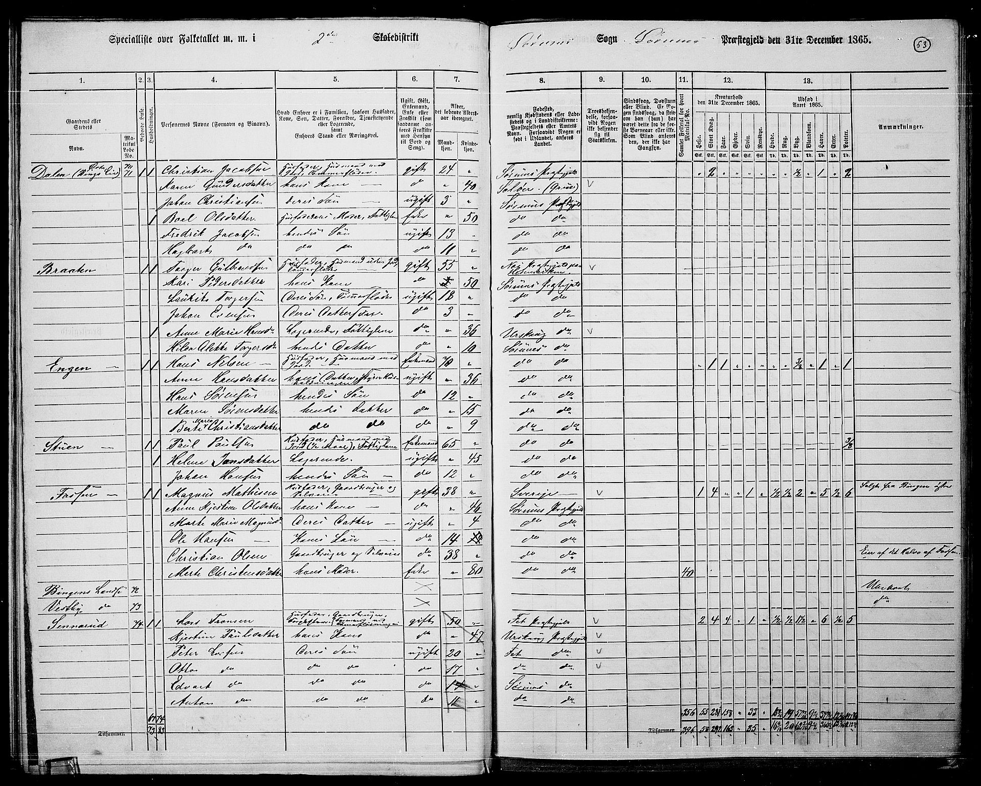 RA, 1865 census for Sørum, 1865, p. 51